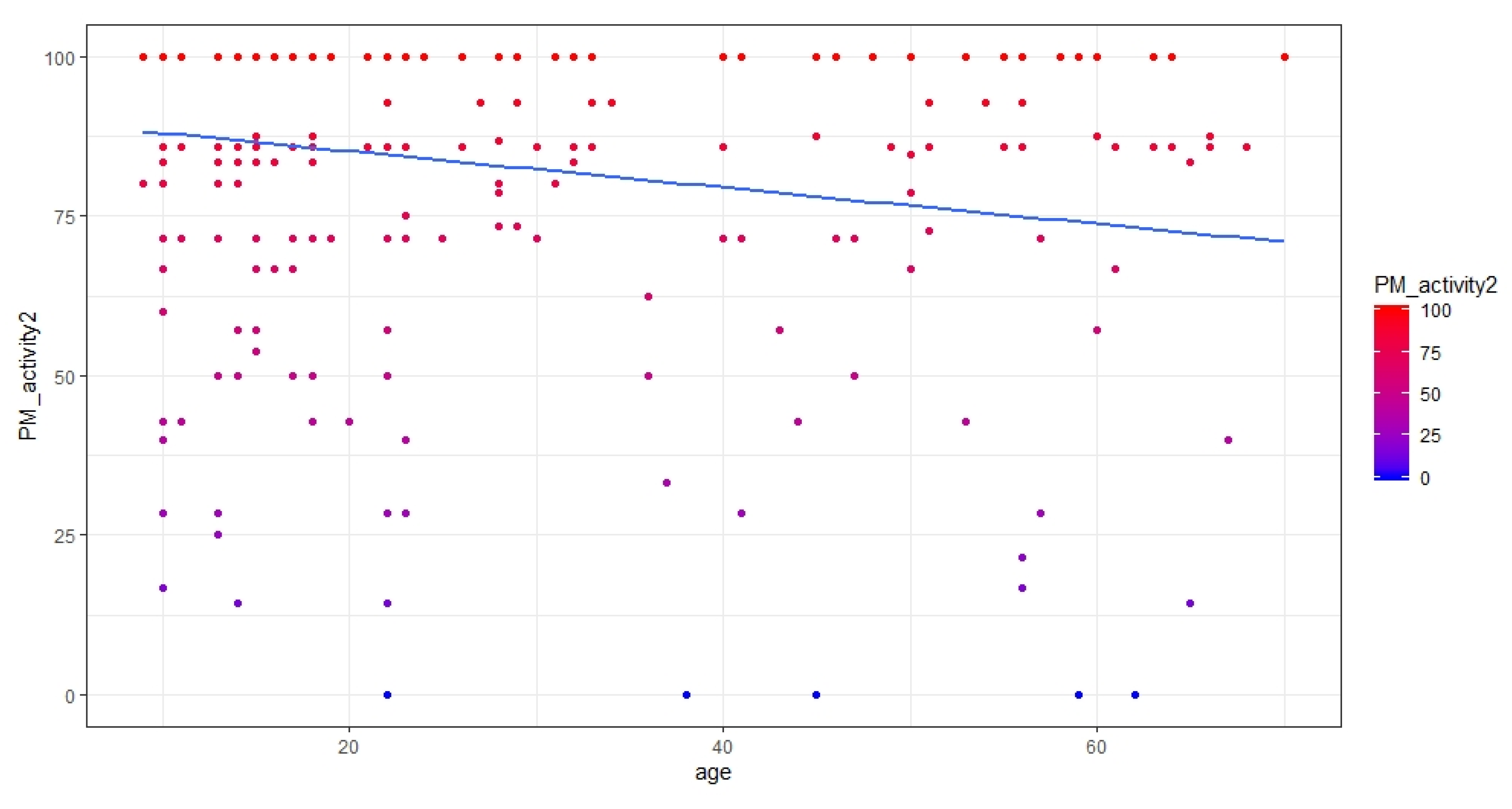 Brainsci 10 00422 g005 Brainsci 10 00422 g005