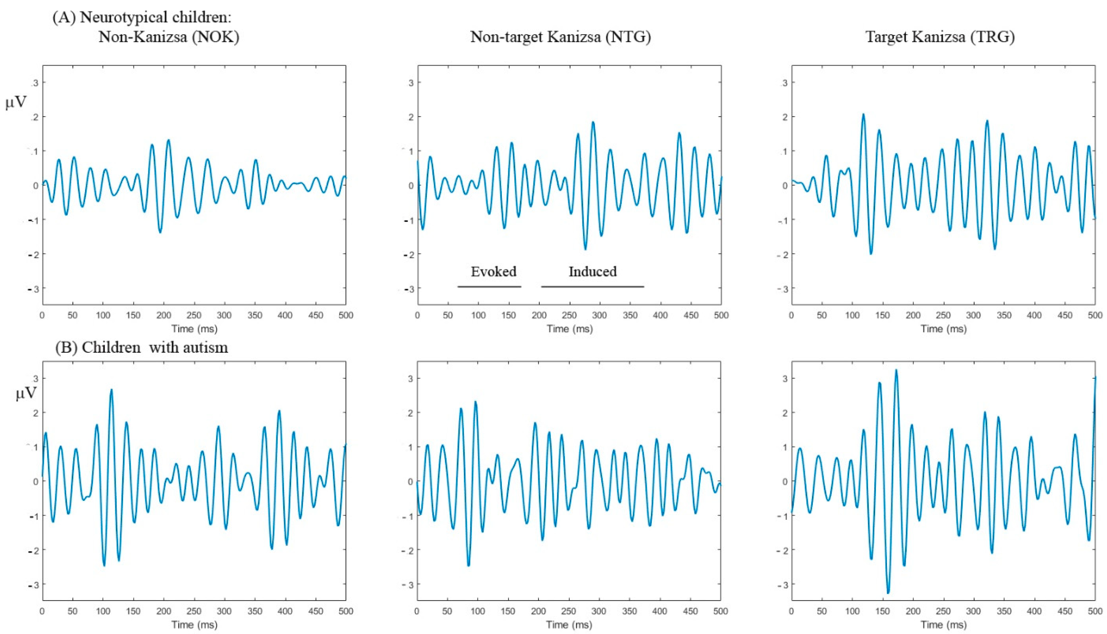 Brainsci 10 00423 g001 Brainsci 10 00423 g001