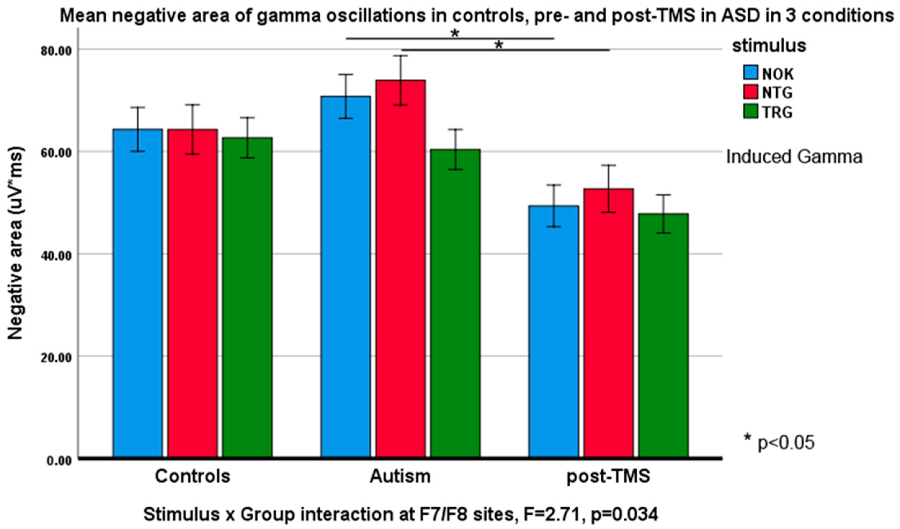 Brainsci 10 00423 g005 Brainsci 10 00423 g005