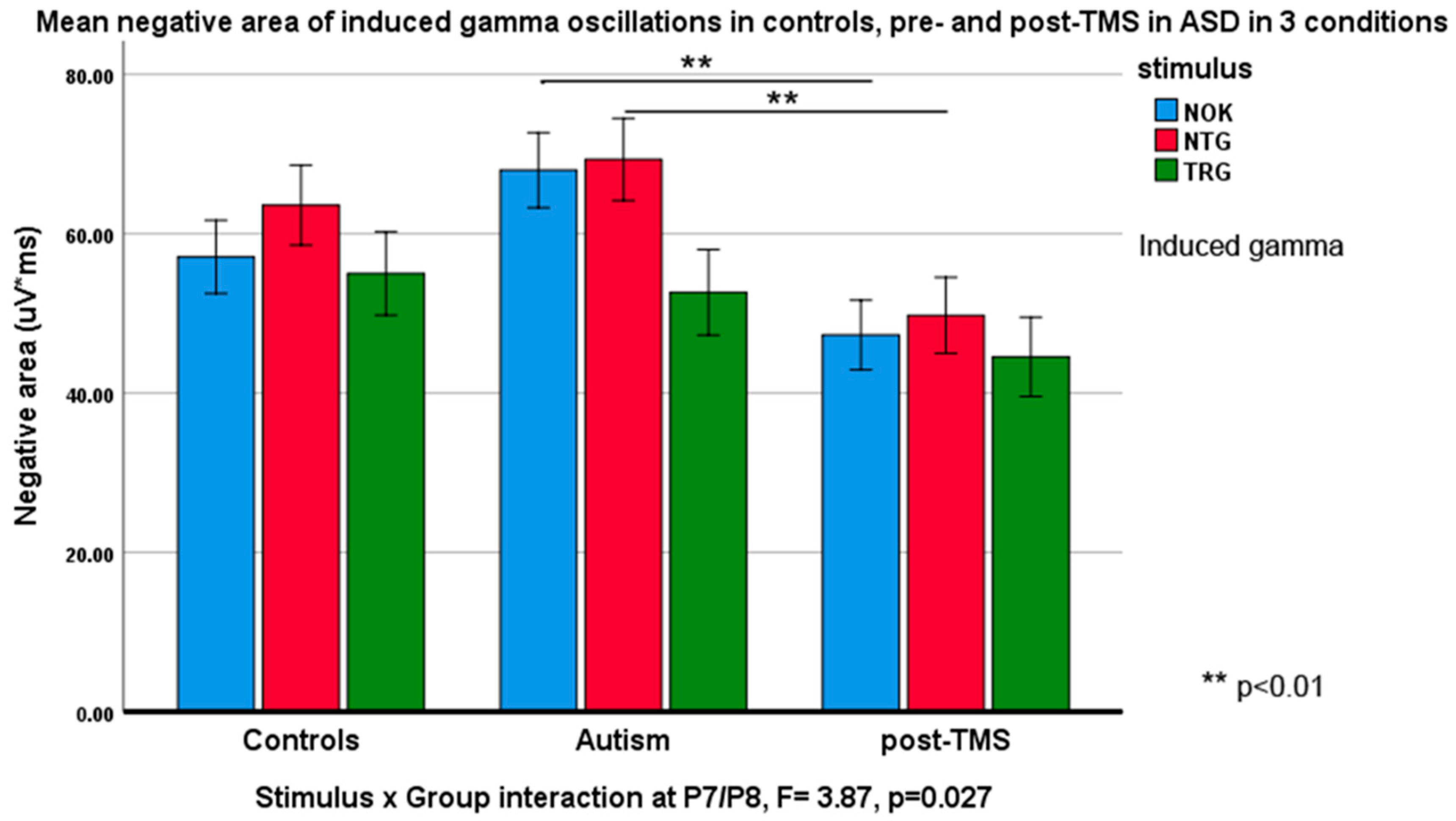 Brainsci 10 00423 g006 Brainsci 10 00423 g006