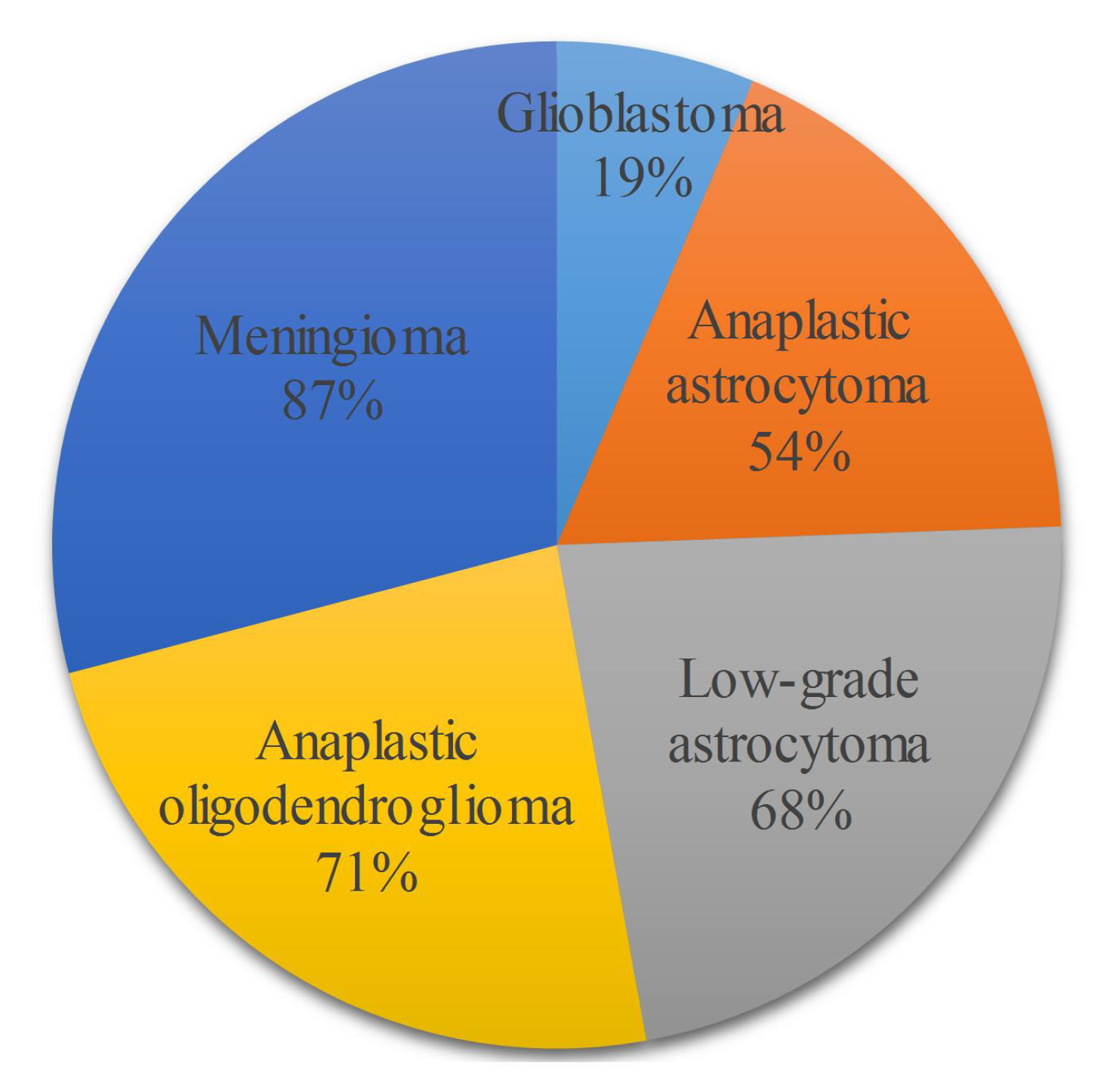 Brainsci 10 00427 g001 Brainsci 10 00427 g001