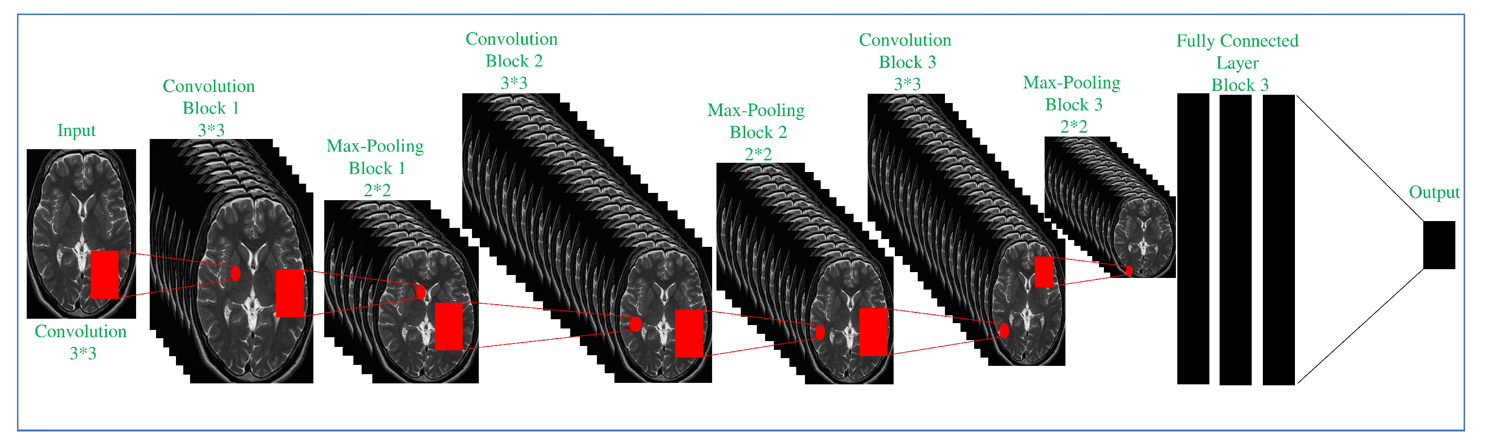 Brainsci 10 00427 g003 Brainsci 10 00427 g003