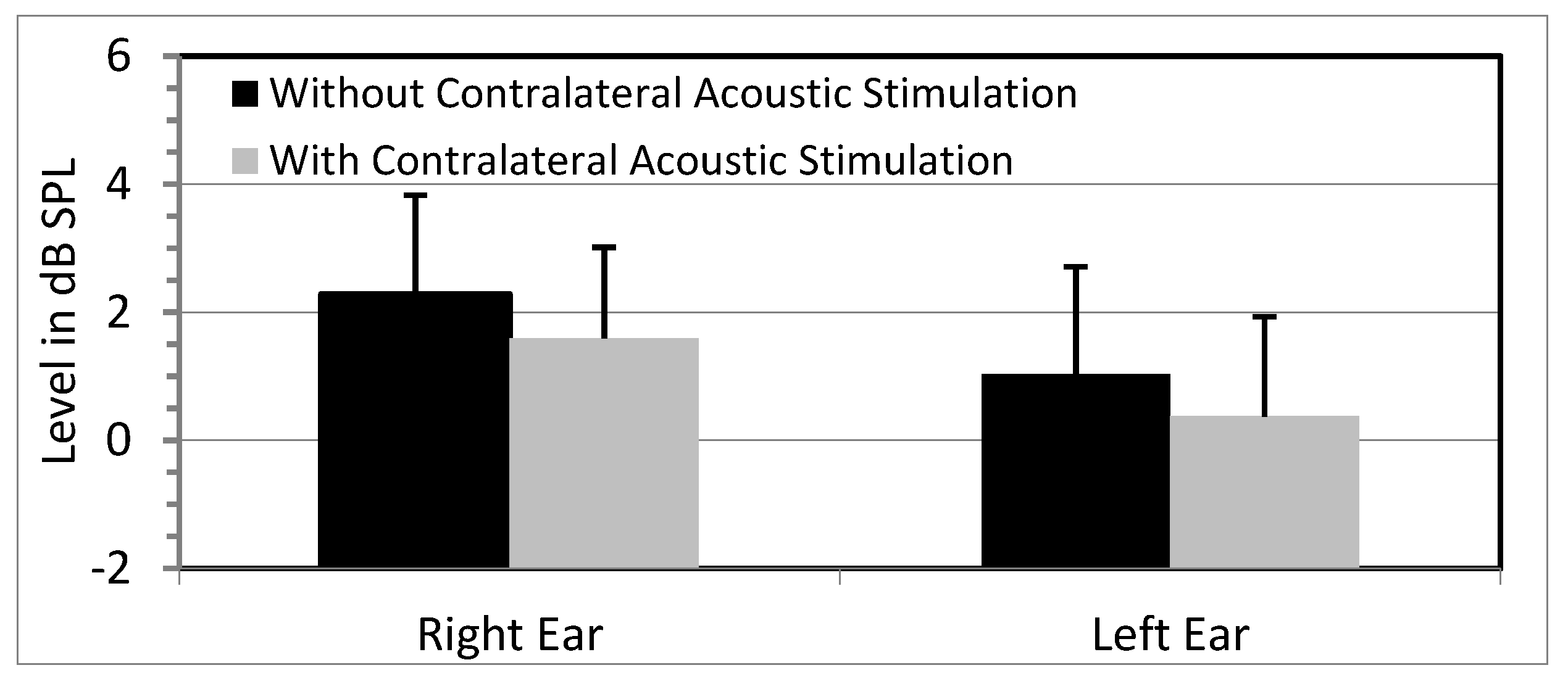 Acoustic Immittance in children without otoacoustic emissions