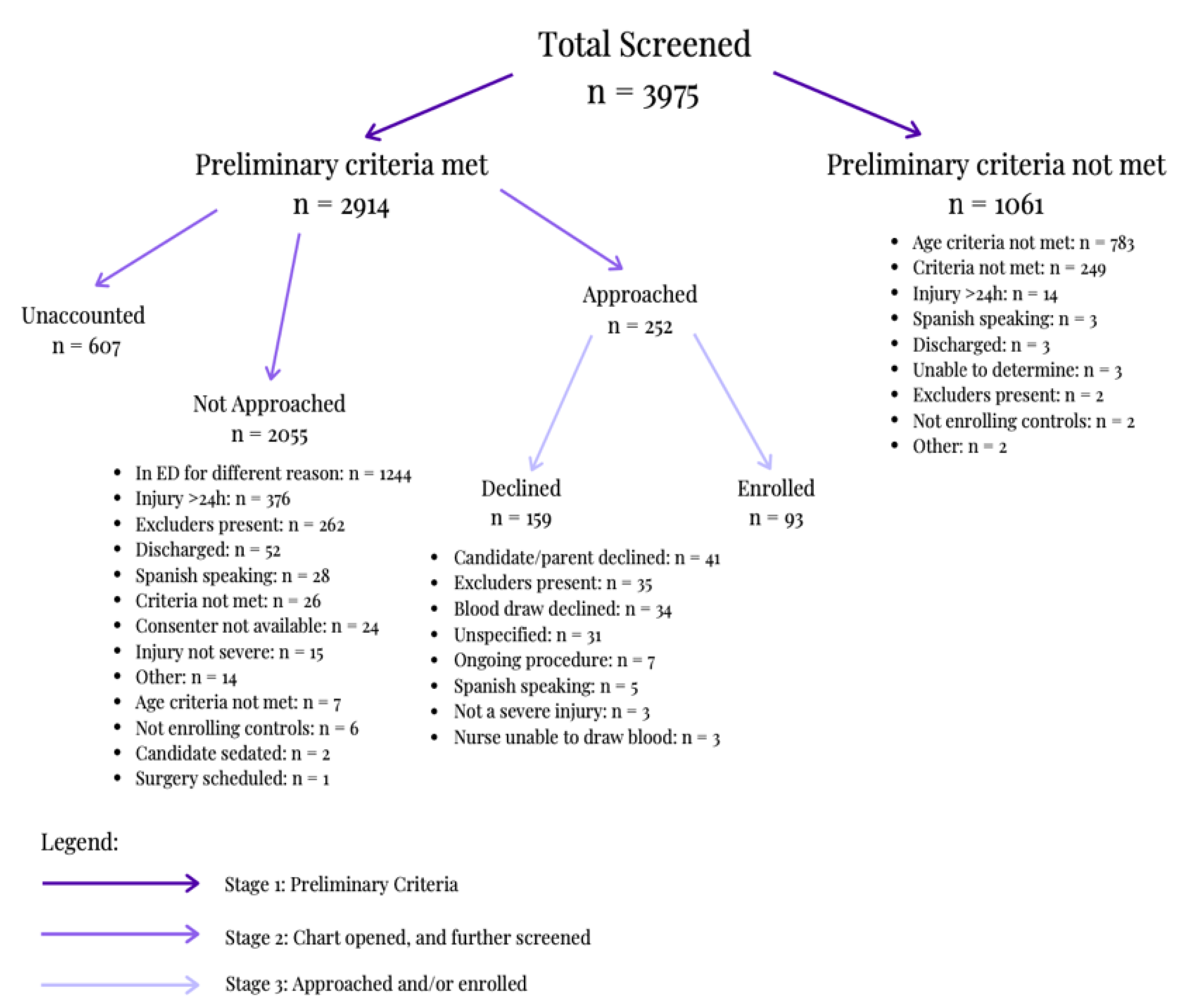 Liability shift for enrolled card