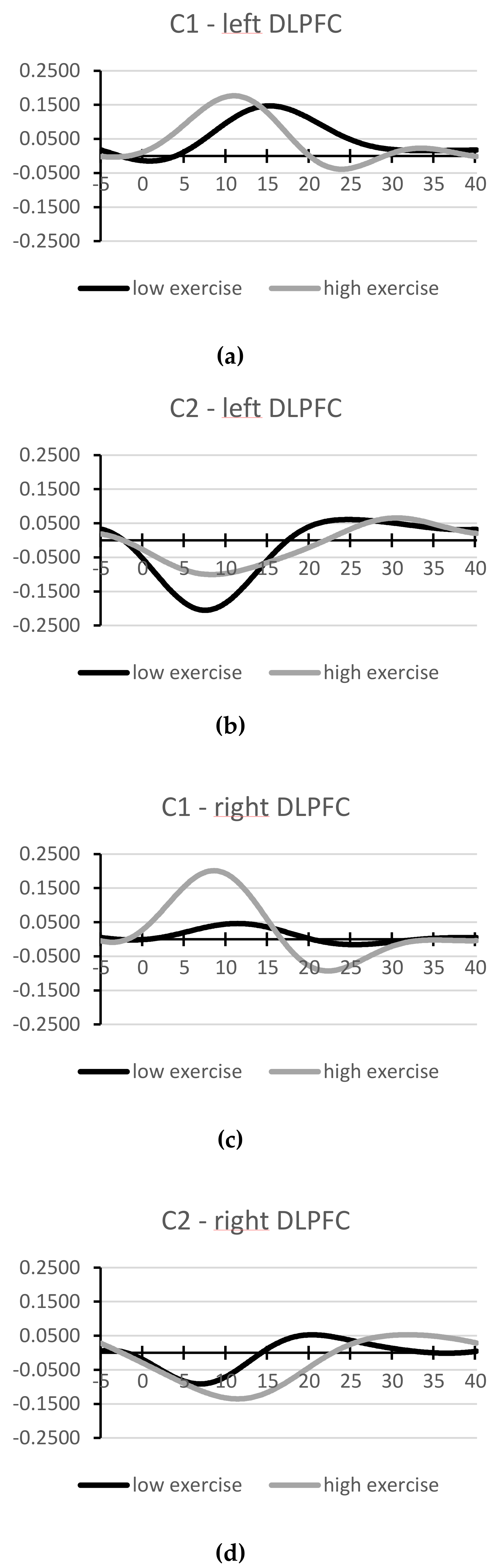 Brainsci 10 00439 g003