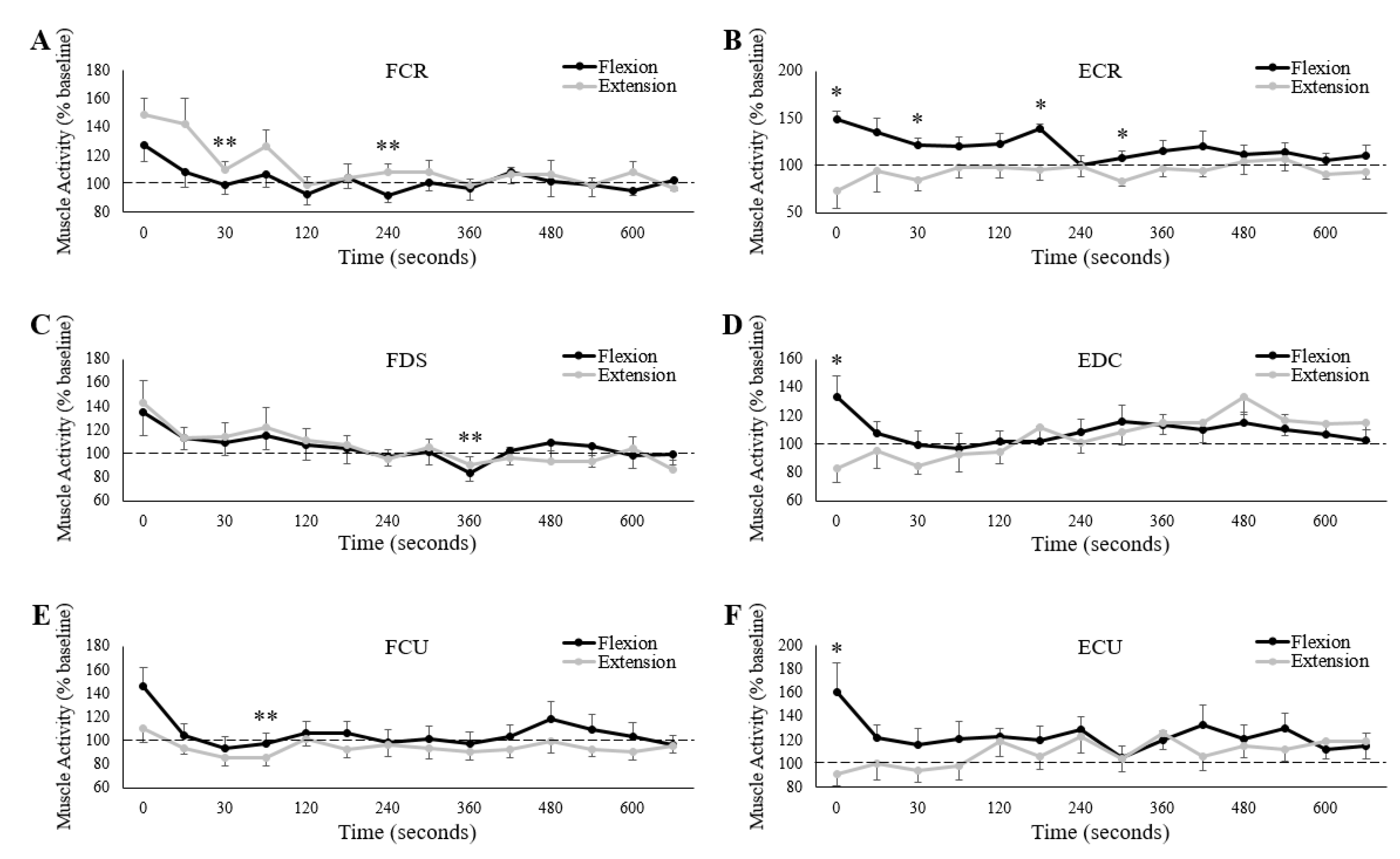 Brainsci 10 00445 g006 Brainsci 10 00445 g006