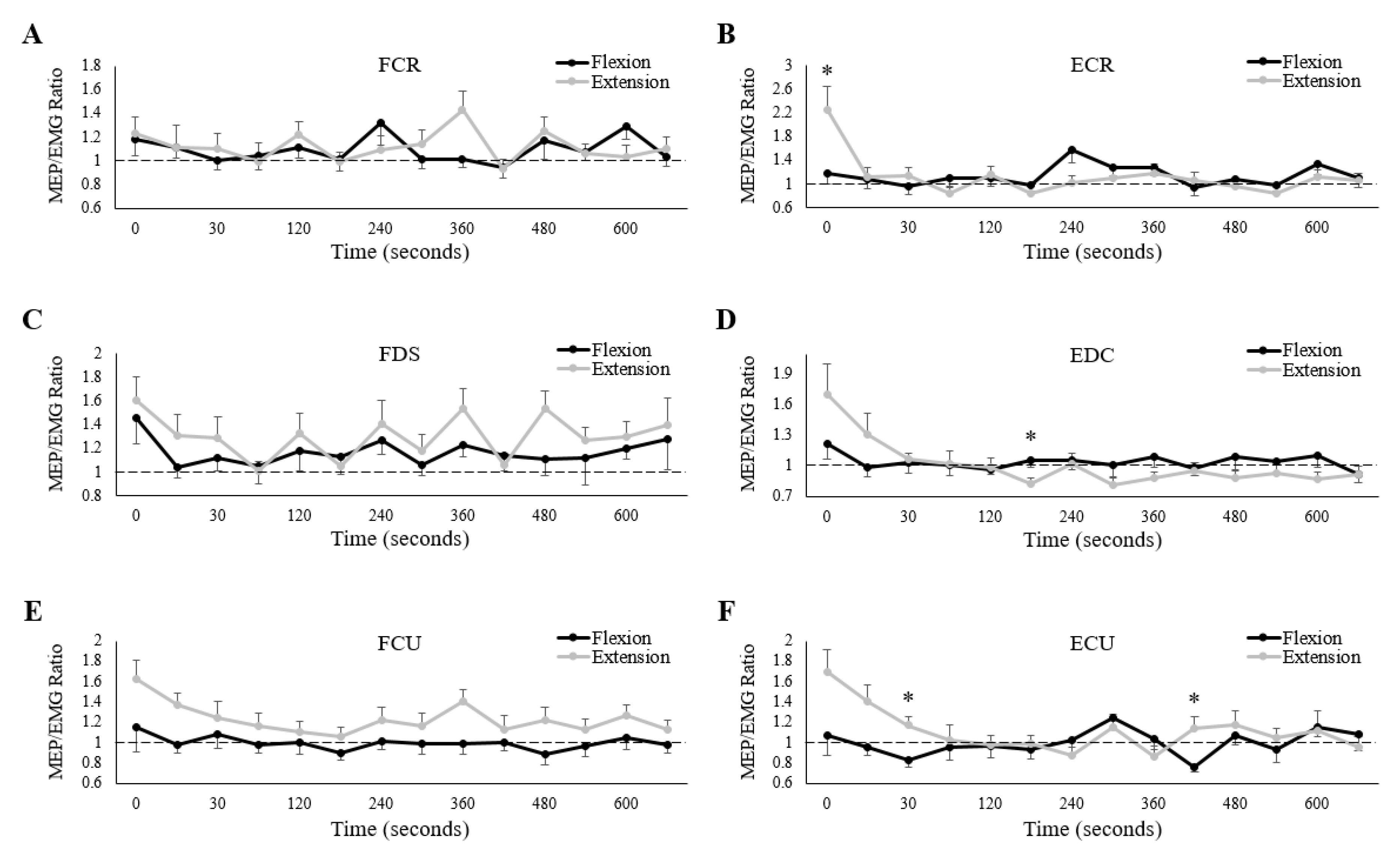 Brainsci 10 00445 g008 Brainsci 10 00445 g008