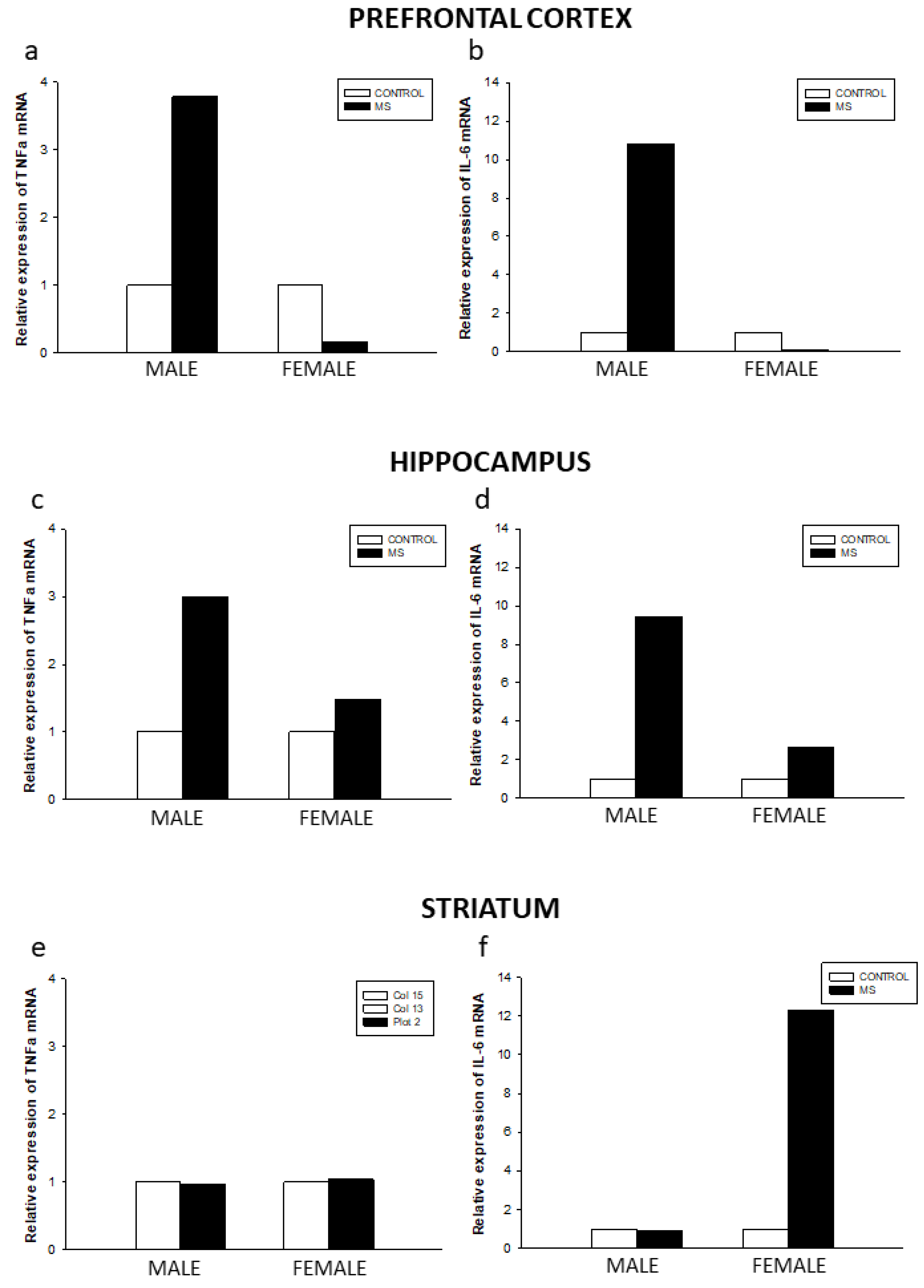 Brainsci 10 00447 g004 Brainsci 10 00447 g004
