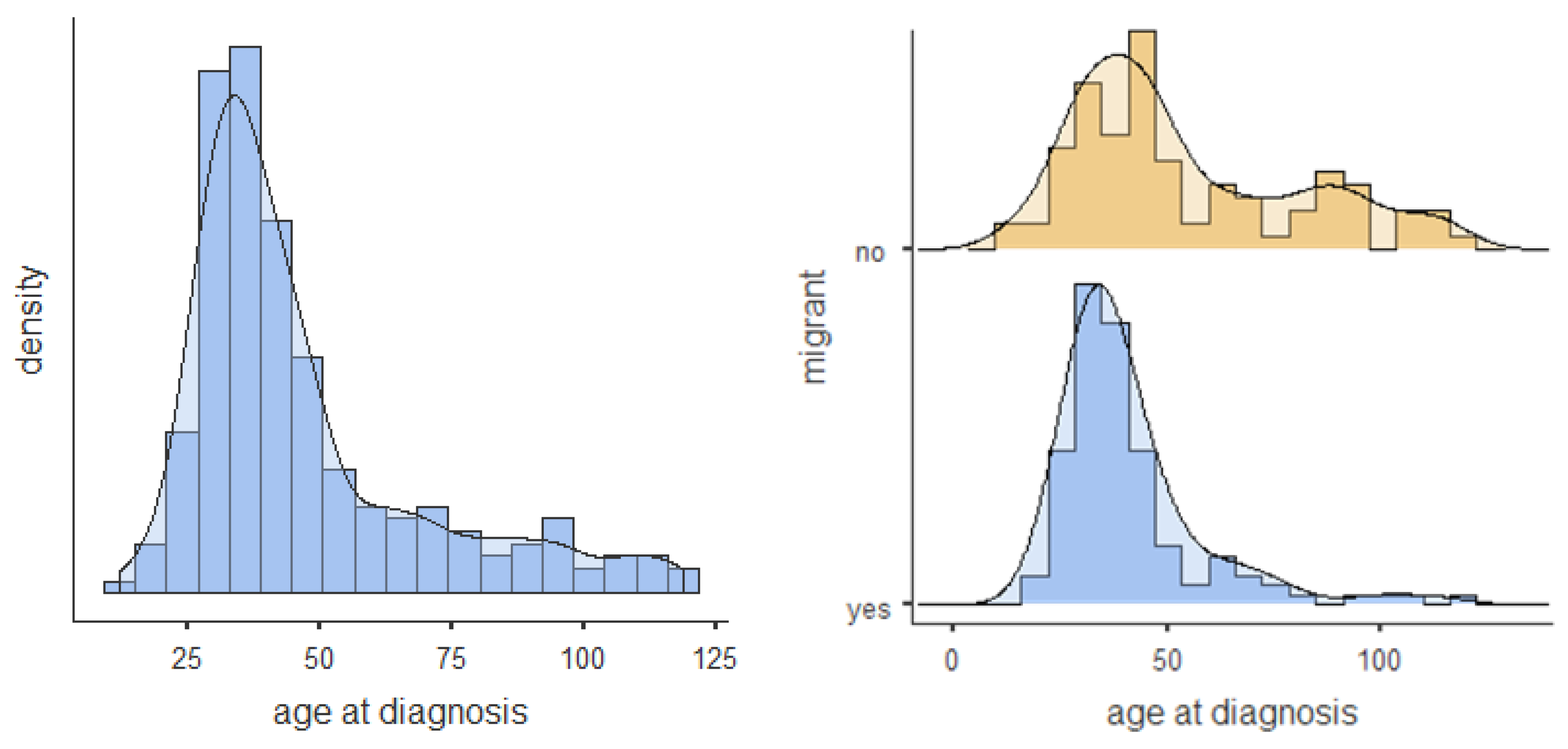 Brain Sciences Free Full Text Explaining Age At Autism Spectrum Diagnosis In Children With Migrant And Non Migrant Background In Austria Html