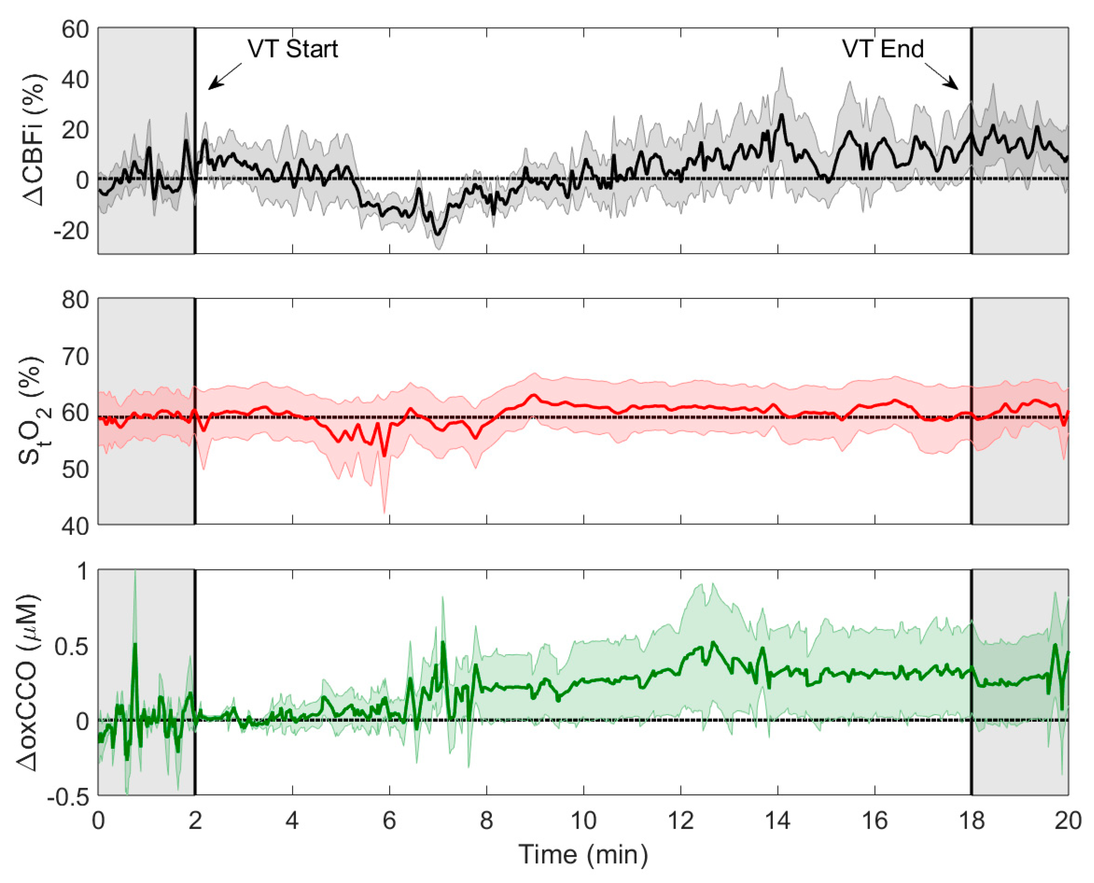 Brainsci 10 00452 g003 Brainsci 10 00452 g003