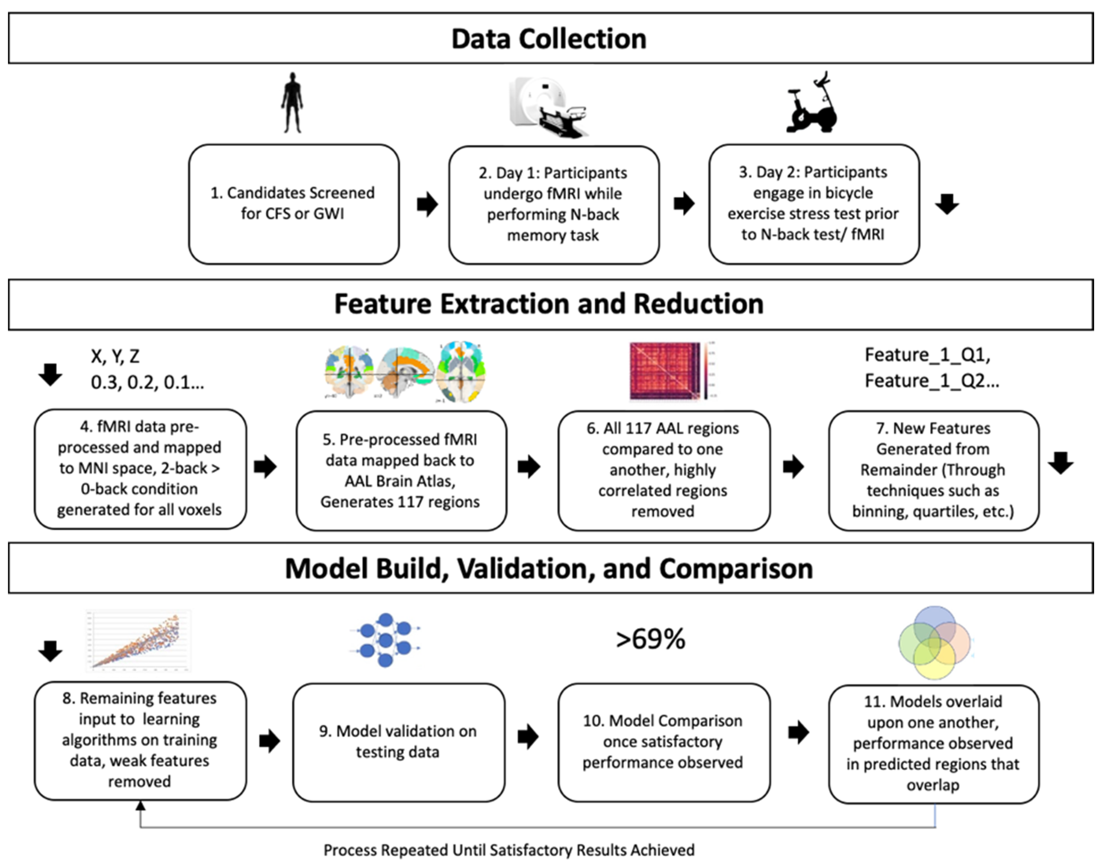 Brainsci 10 00456 g001 Brainsci 10 00456 g001