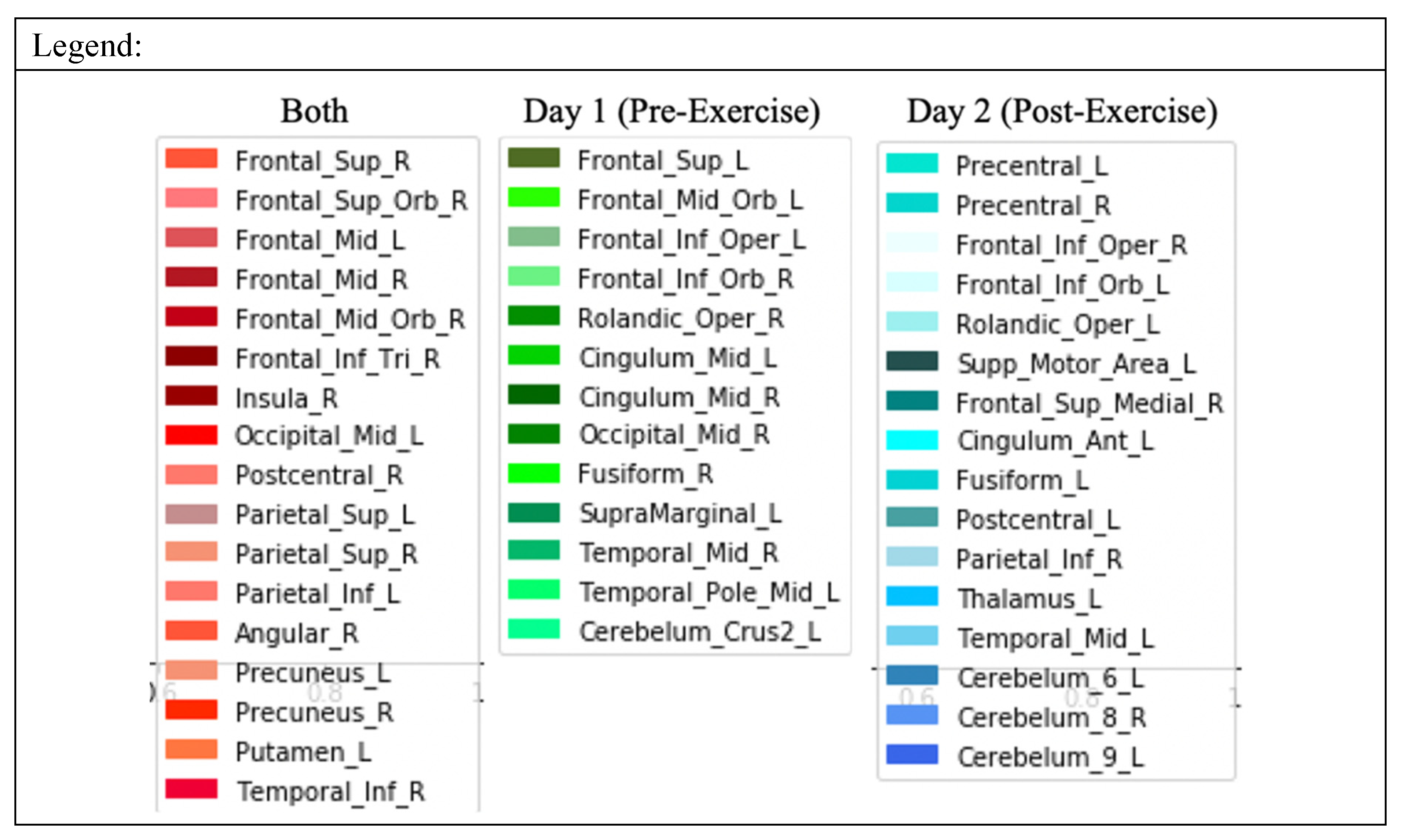 Brainsci 10 00456 g003c Brainsci 10 00456 g003c