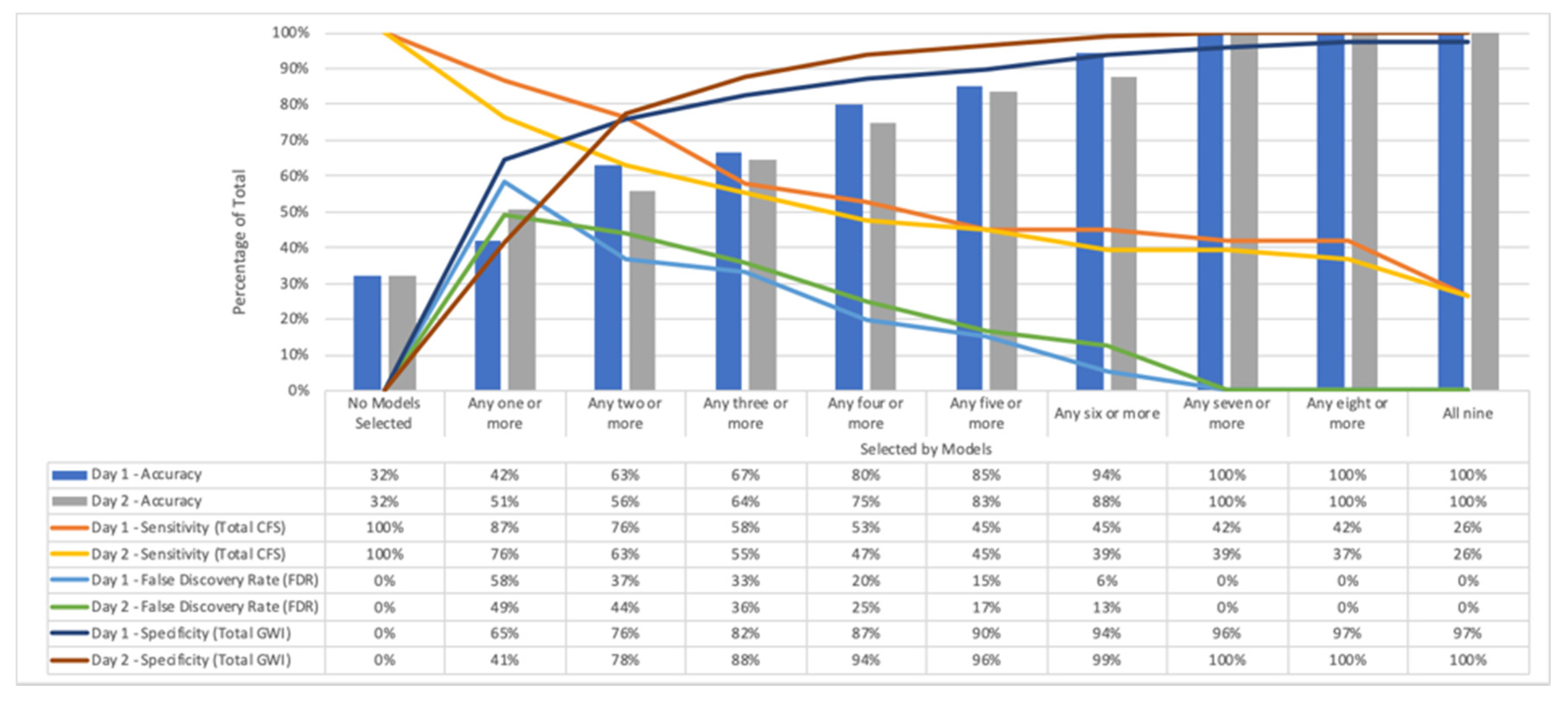 Brainsci 10 00456 g005 Brainsci 10 00456 g005