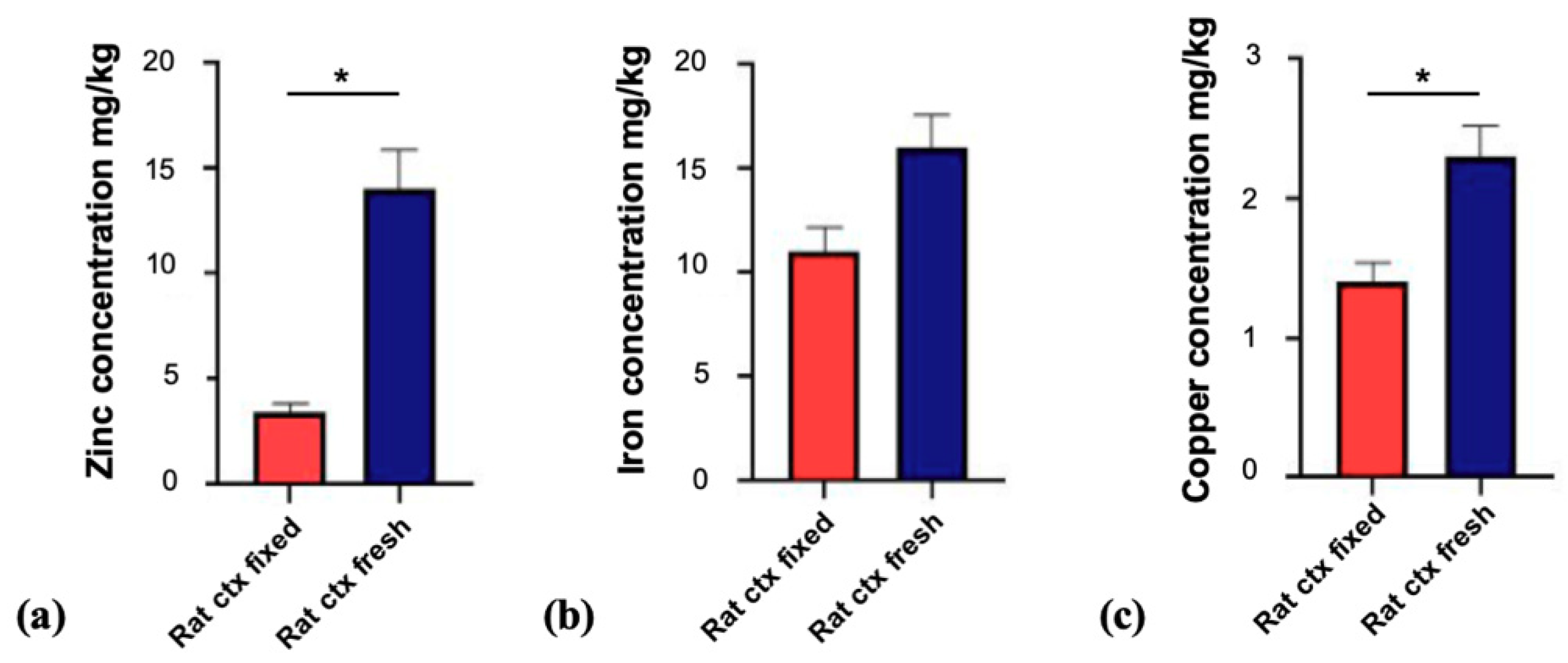 Brainsci 10 00460 g001 Brainsci 10 00460 g001