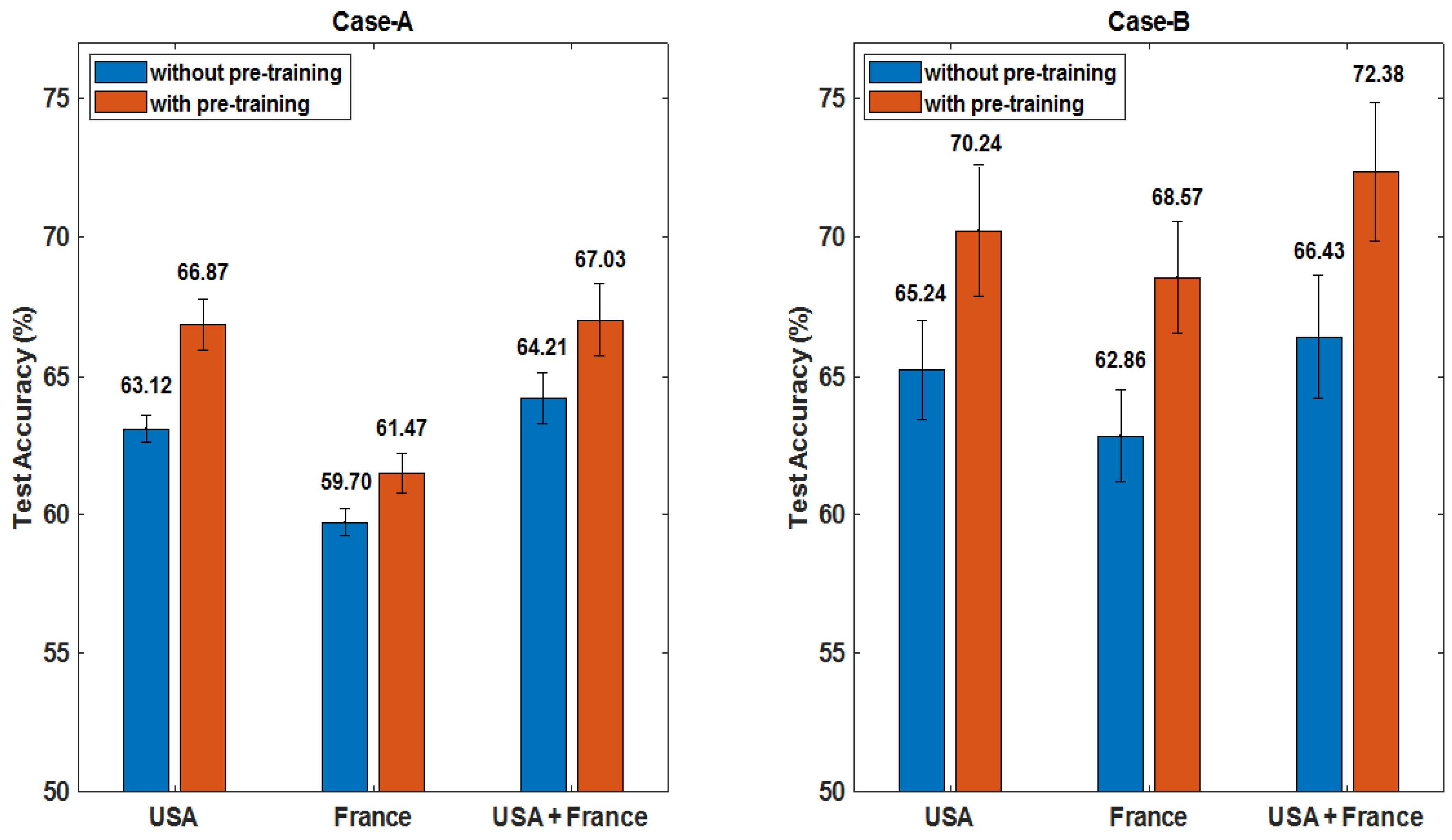 Brainsci 10 00463 g006