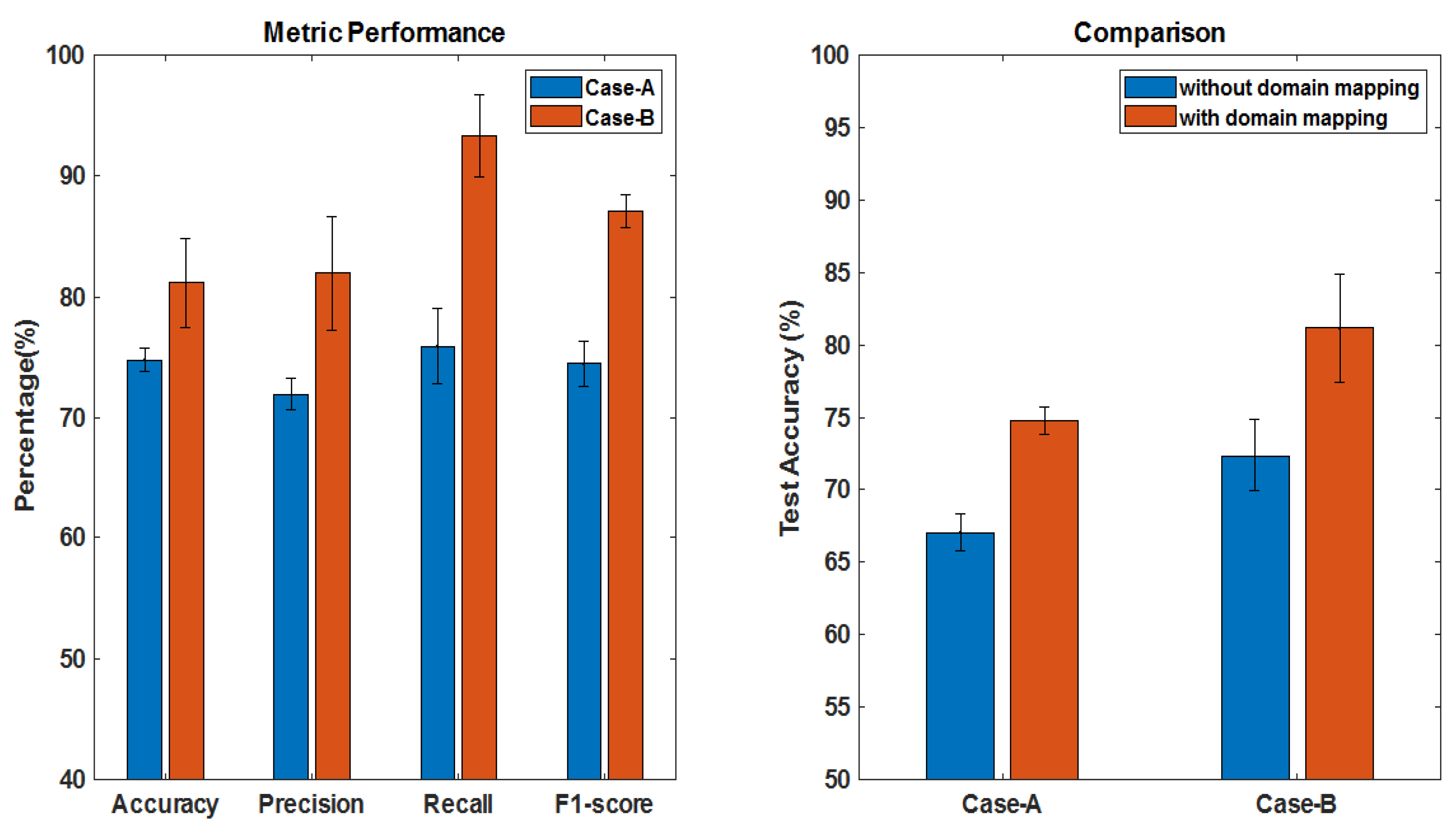 Brainsci 10 00463 g010