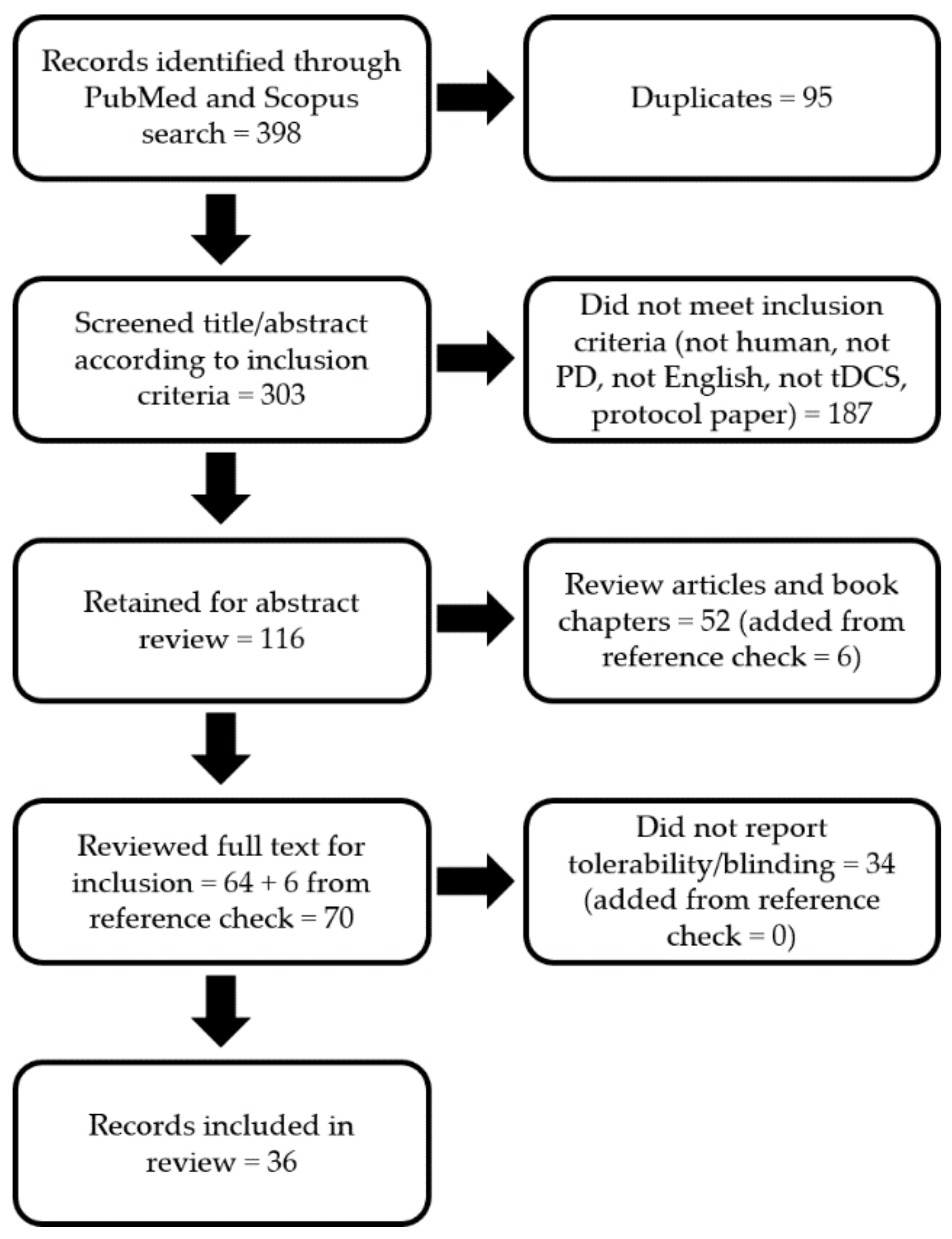 Brainsci 10 00467 g001