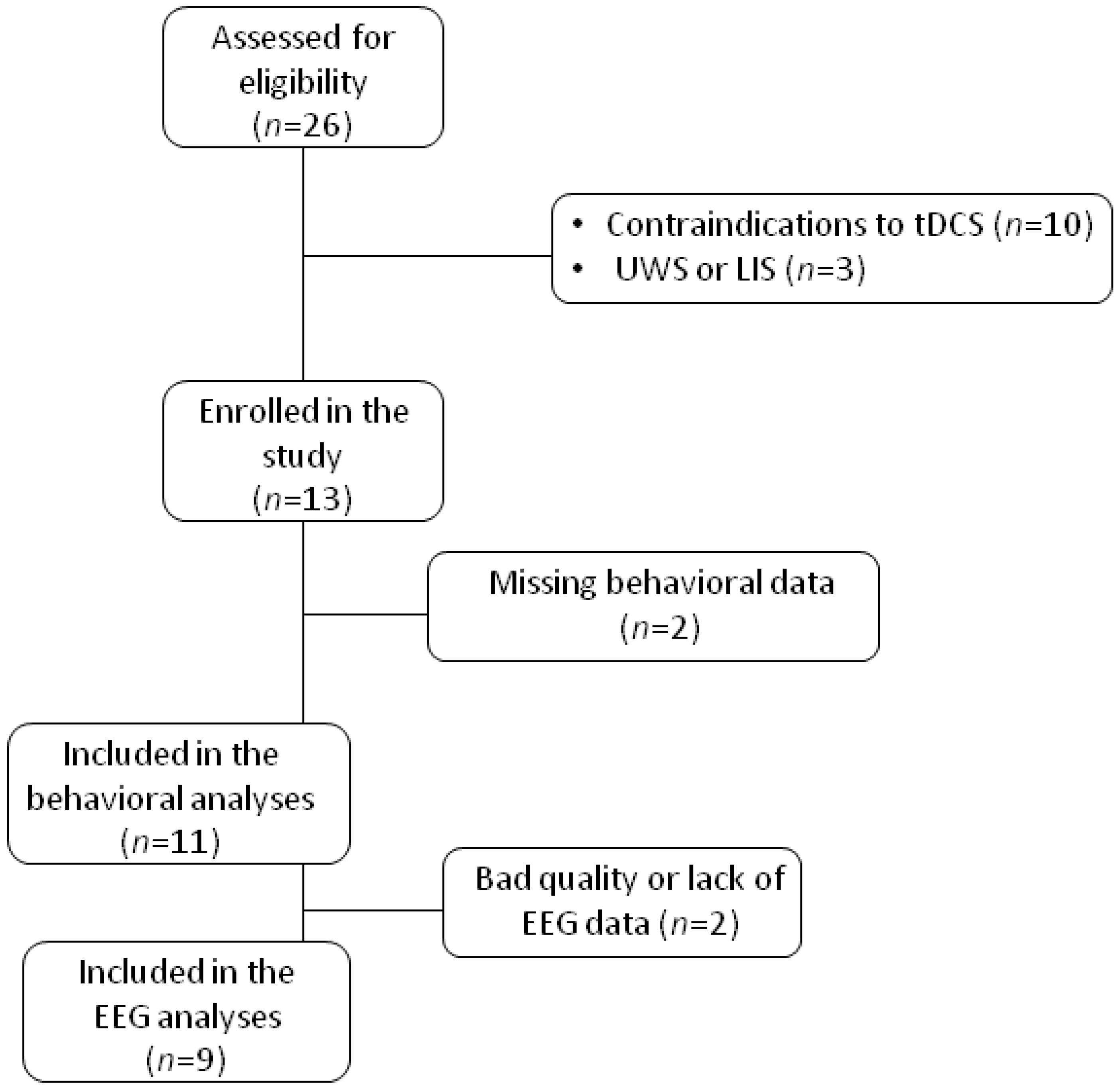 Brainsci 10 00469 g001 Brainsci 10 00469 g001