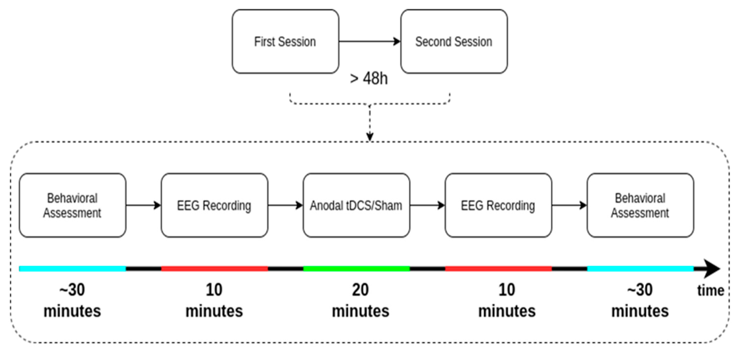 Brainsci 10 00469 g002 Brainsci 10 00469 g002