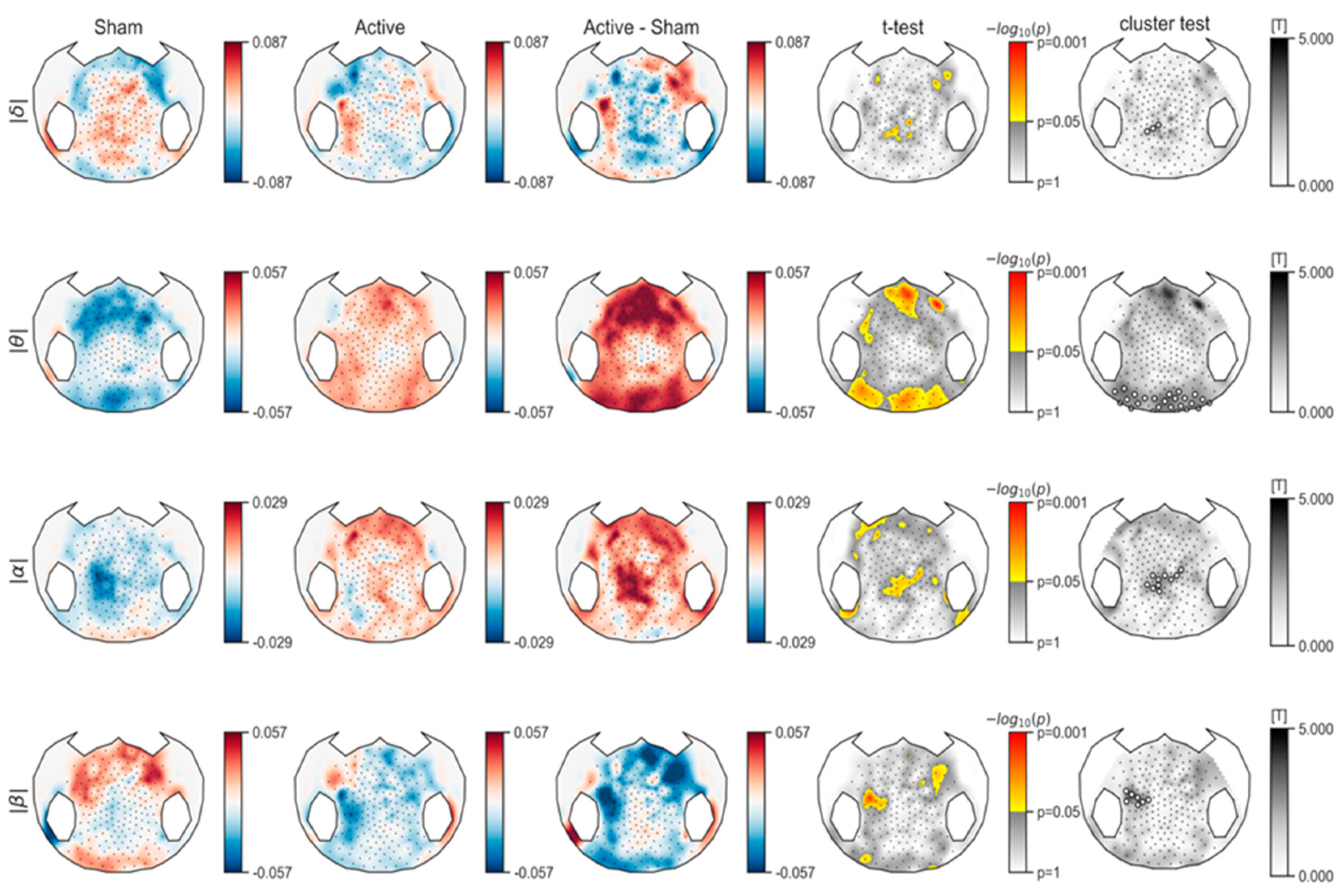 Brainsci 10 00469 g003 Brainsci 10 00469 g003