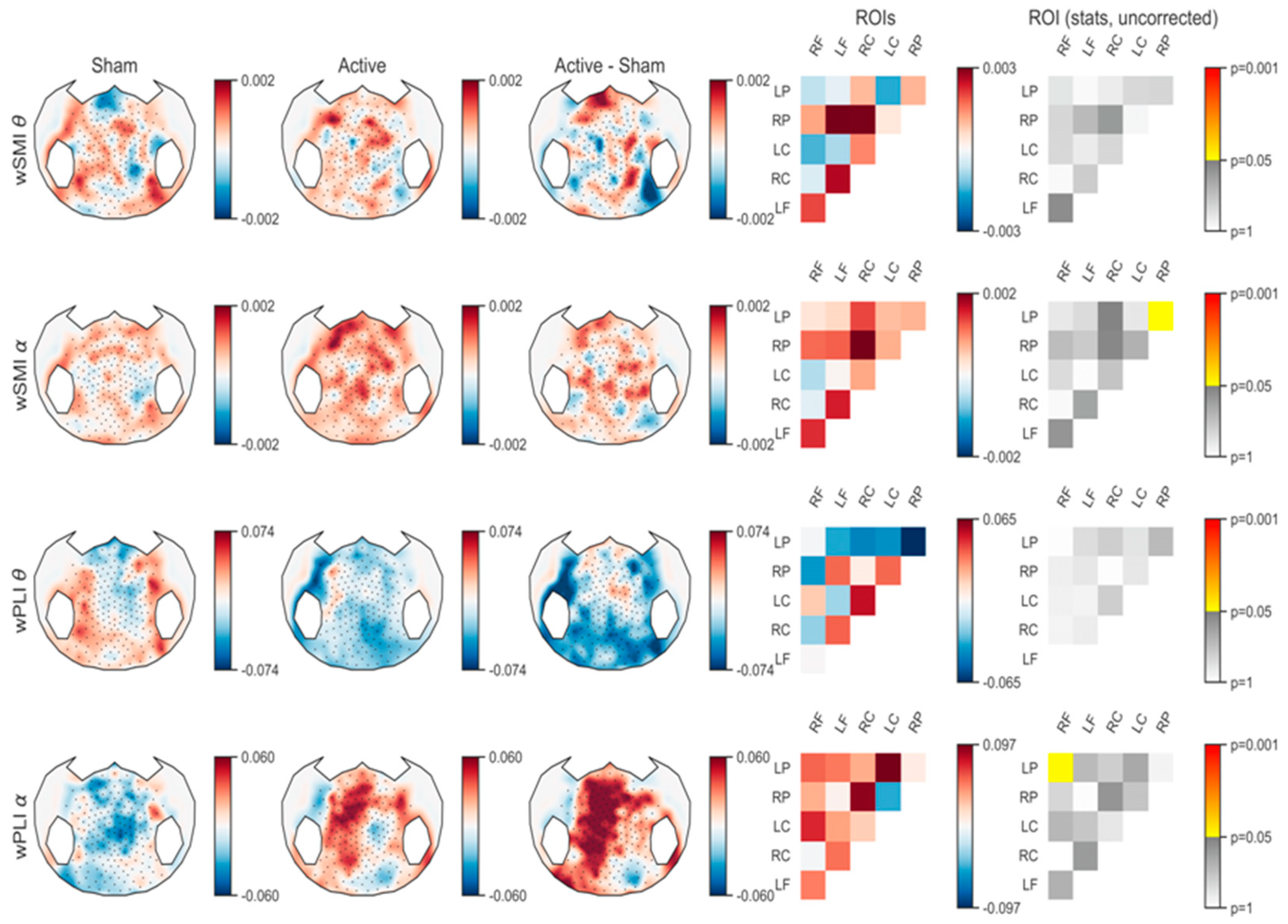 Brainsci 10 00469 g004 Brainsci 10 00469 g004