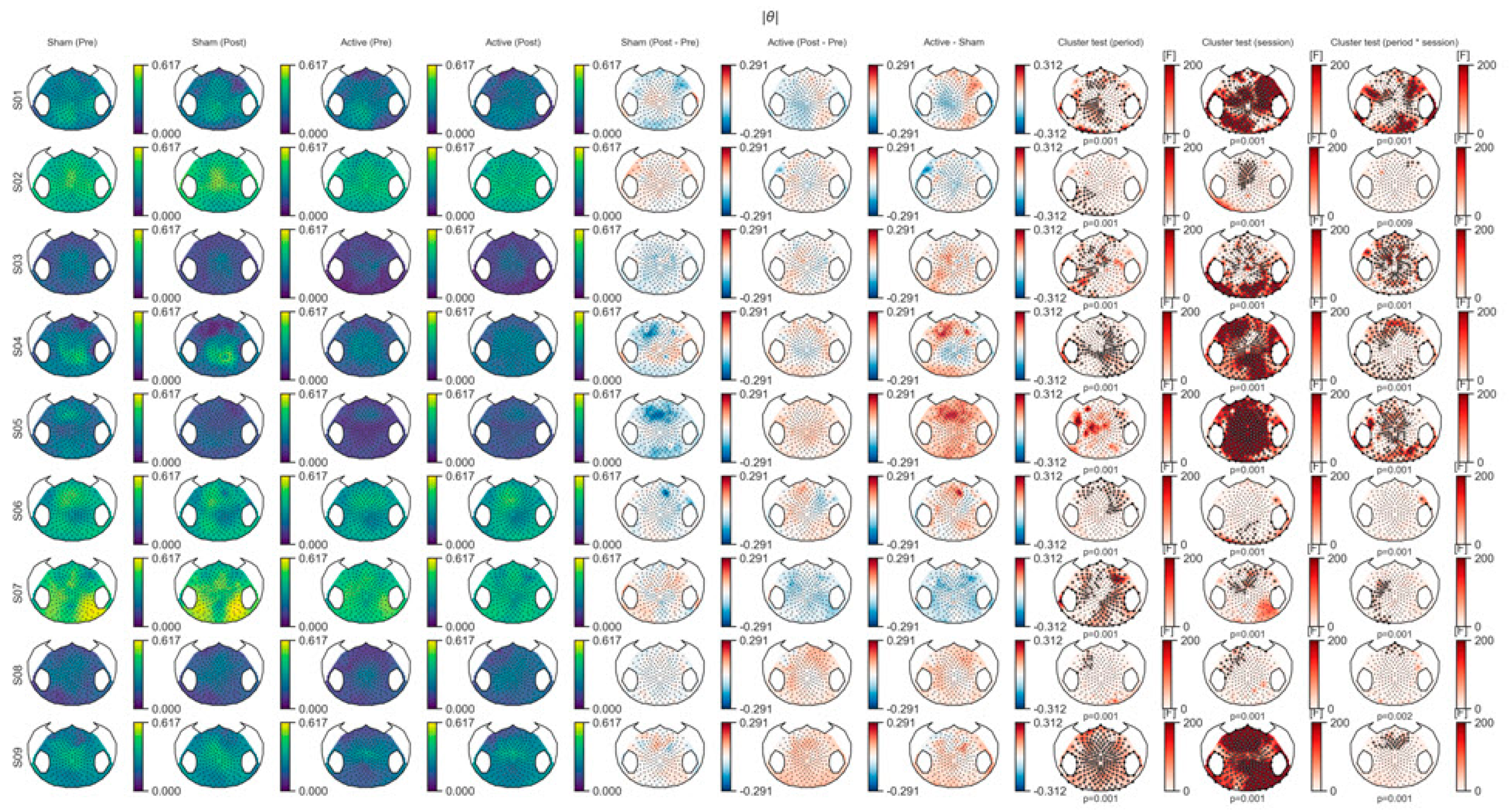 Brainsci 10 00469 g0a2 Brainsci 10 00469 g0a2