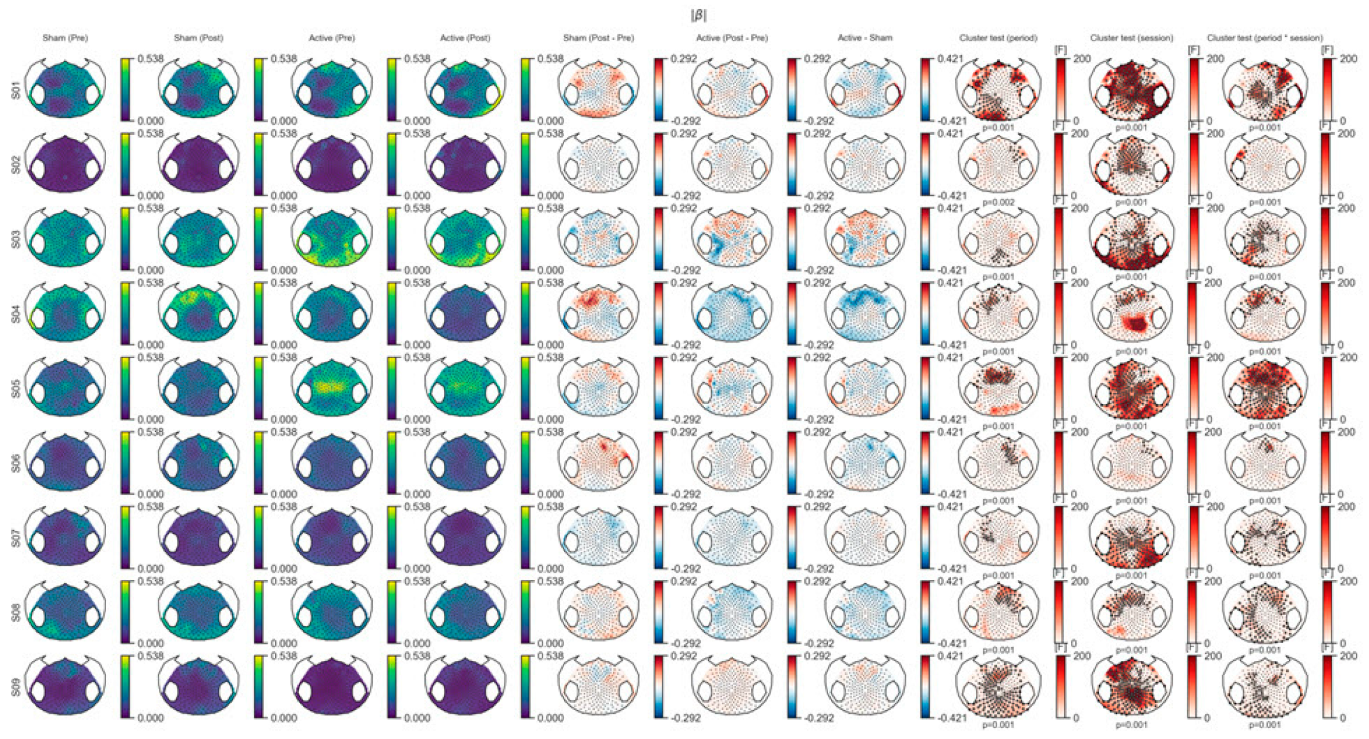 Brainsci 10 00469 g0a4 Brainsci 10 00469 g0a4