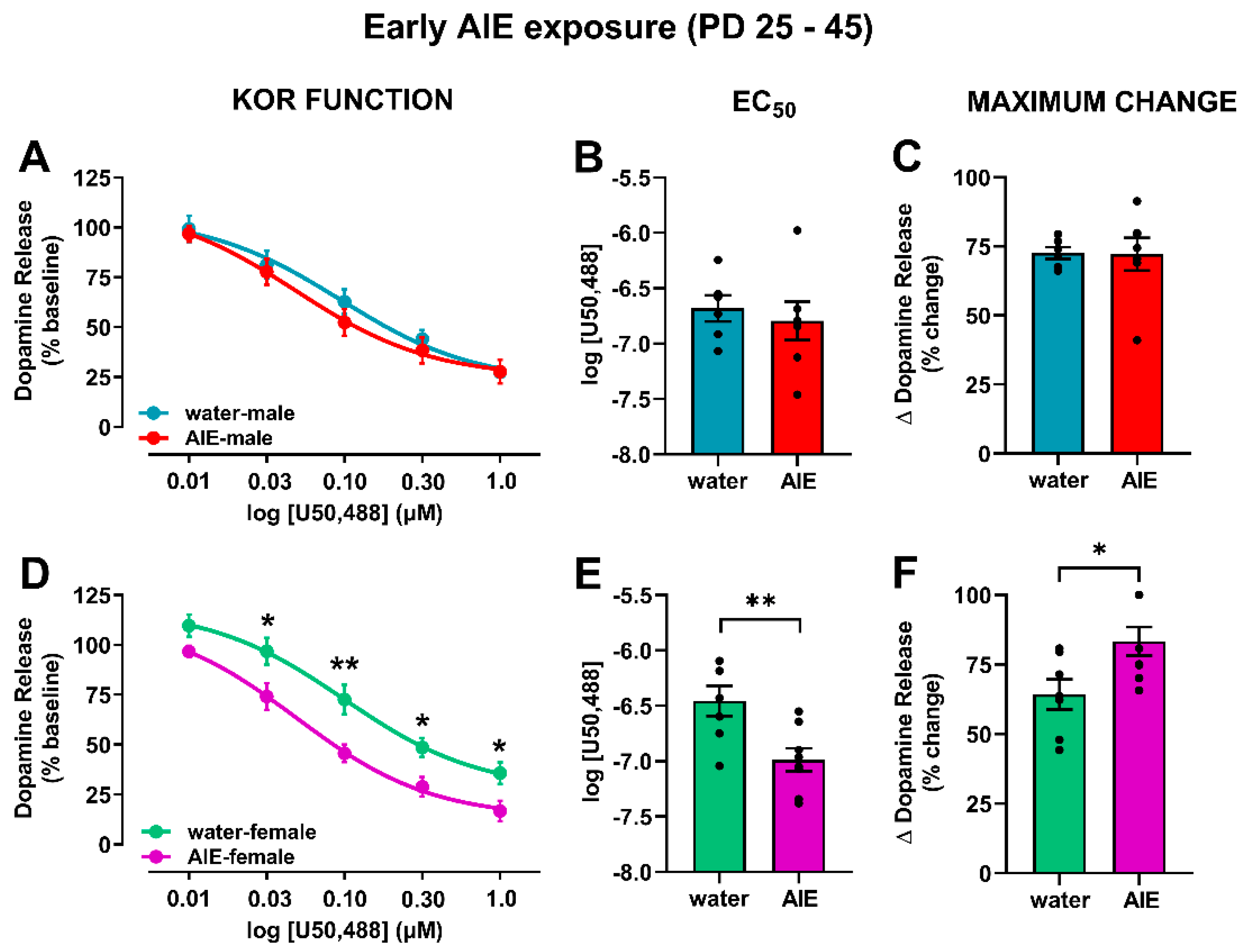 Brainsci 10 00472 g004 Brainsci 10 00472 g004