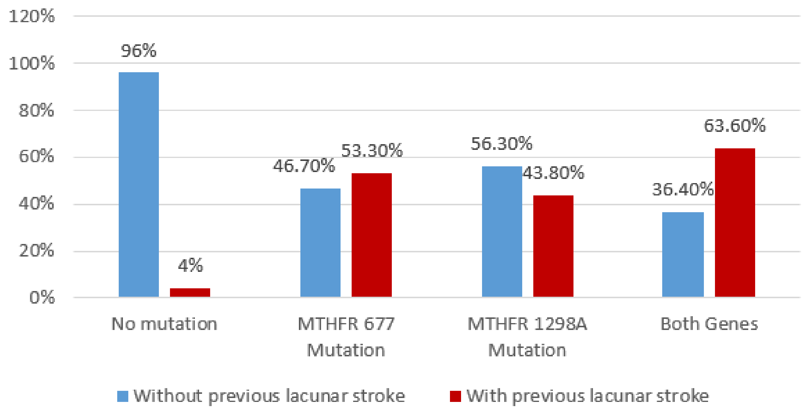 Brainsci 10 00476 g007