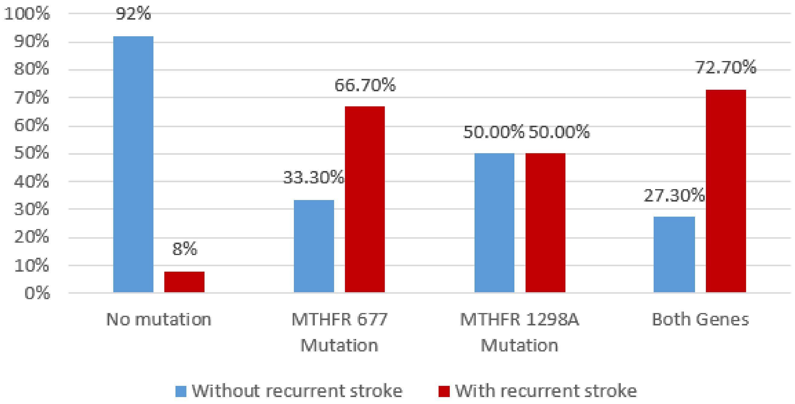 Brainsci 10 00476 g008
