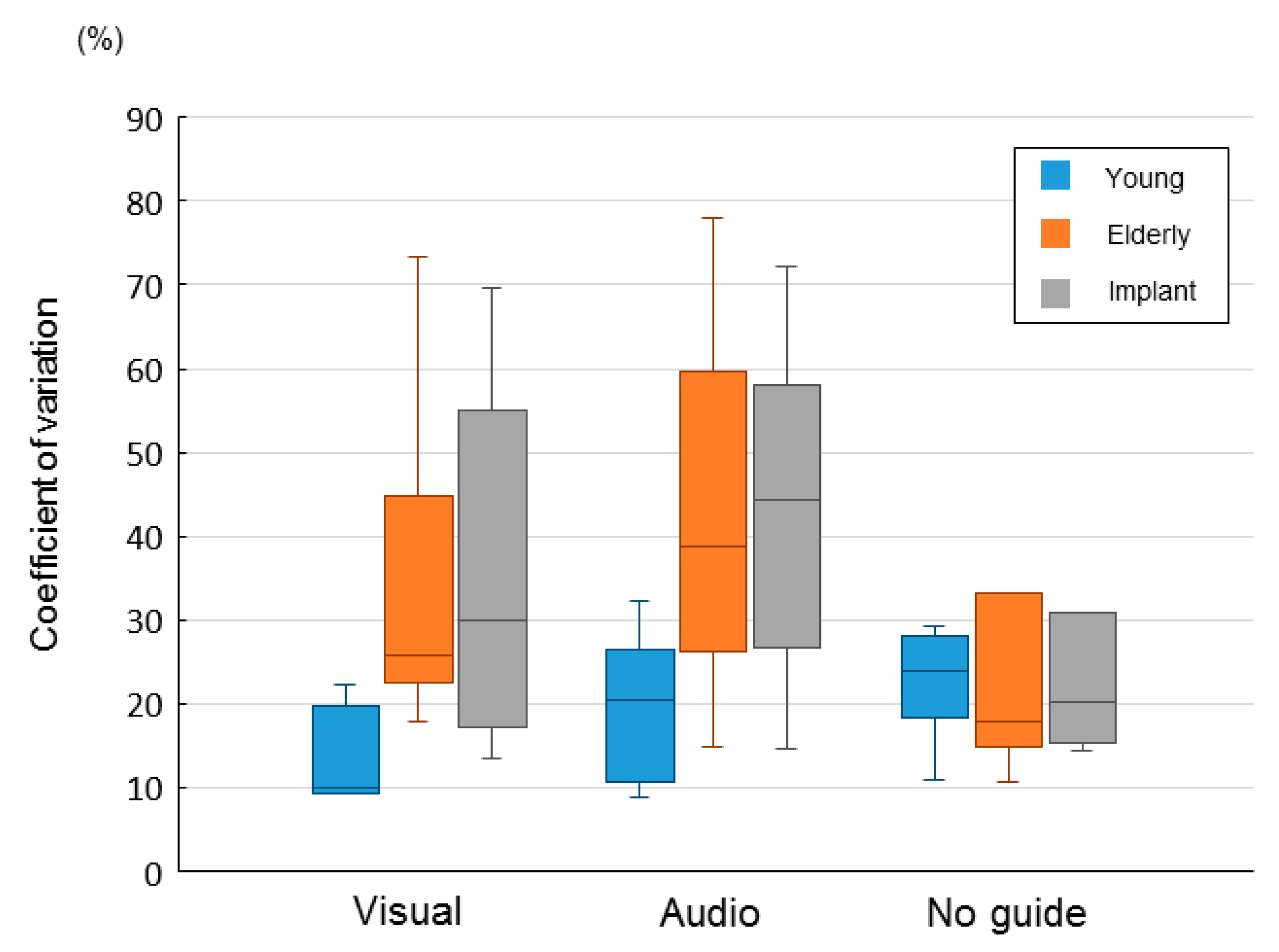 Brainsci 10 00482 g005 Brainsci 10 00482 g005