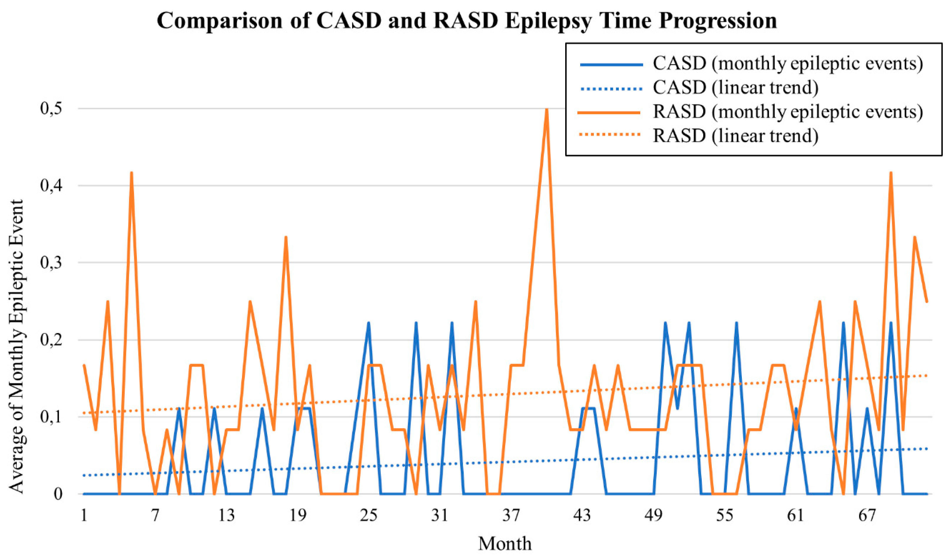 Brainsci 10 00486 g001