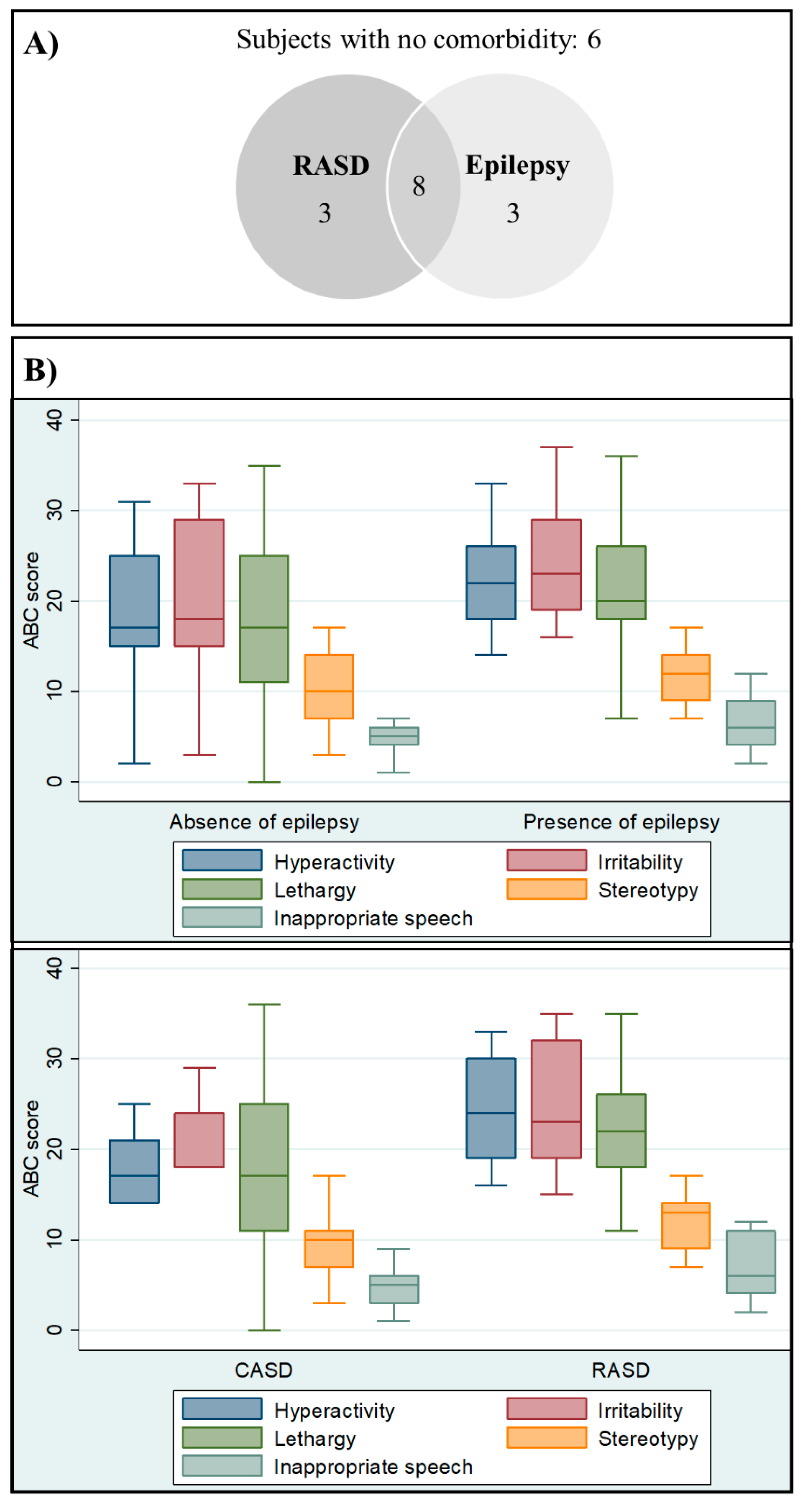 Brainsci 10 00486 g002