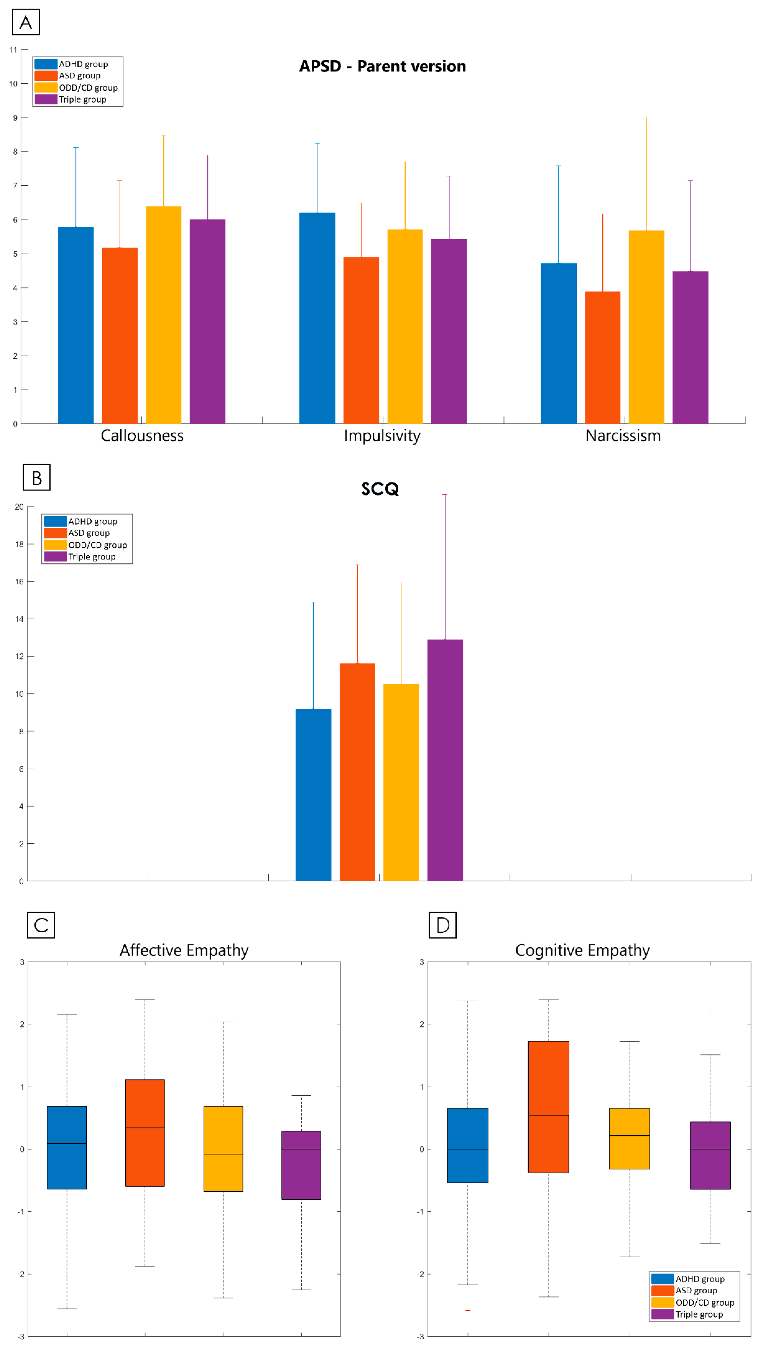 Brainsci 10 00489 g001