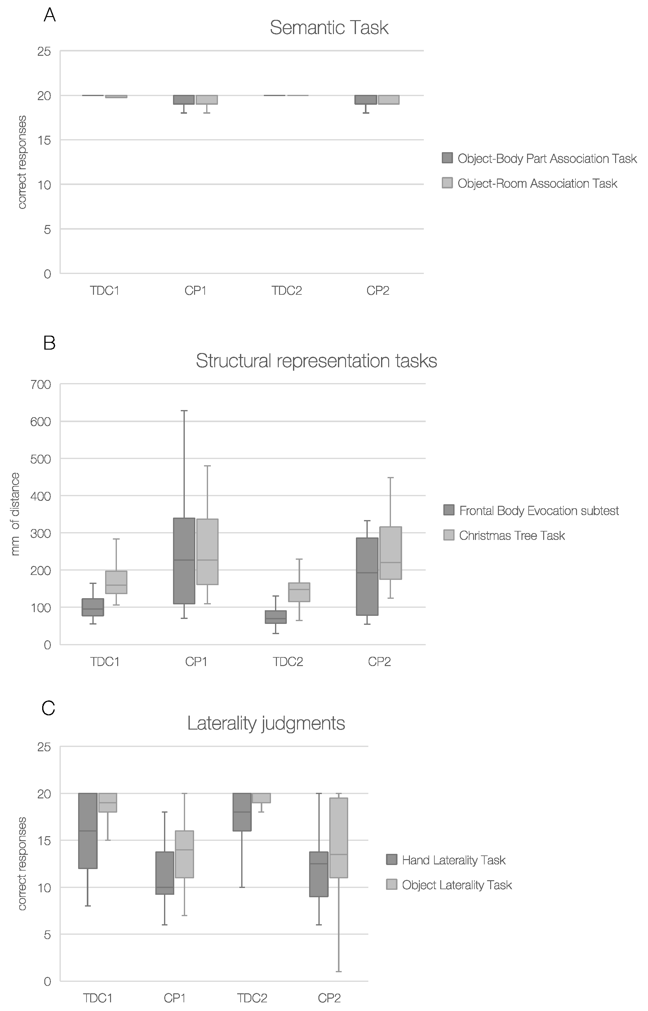 Brainsci 10 00490 g002