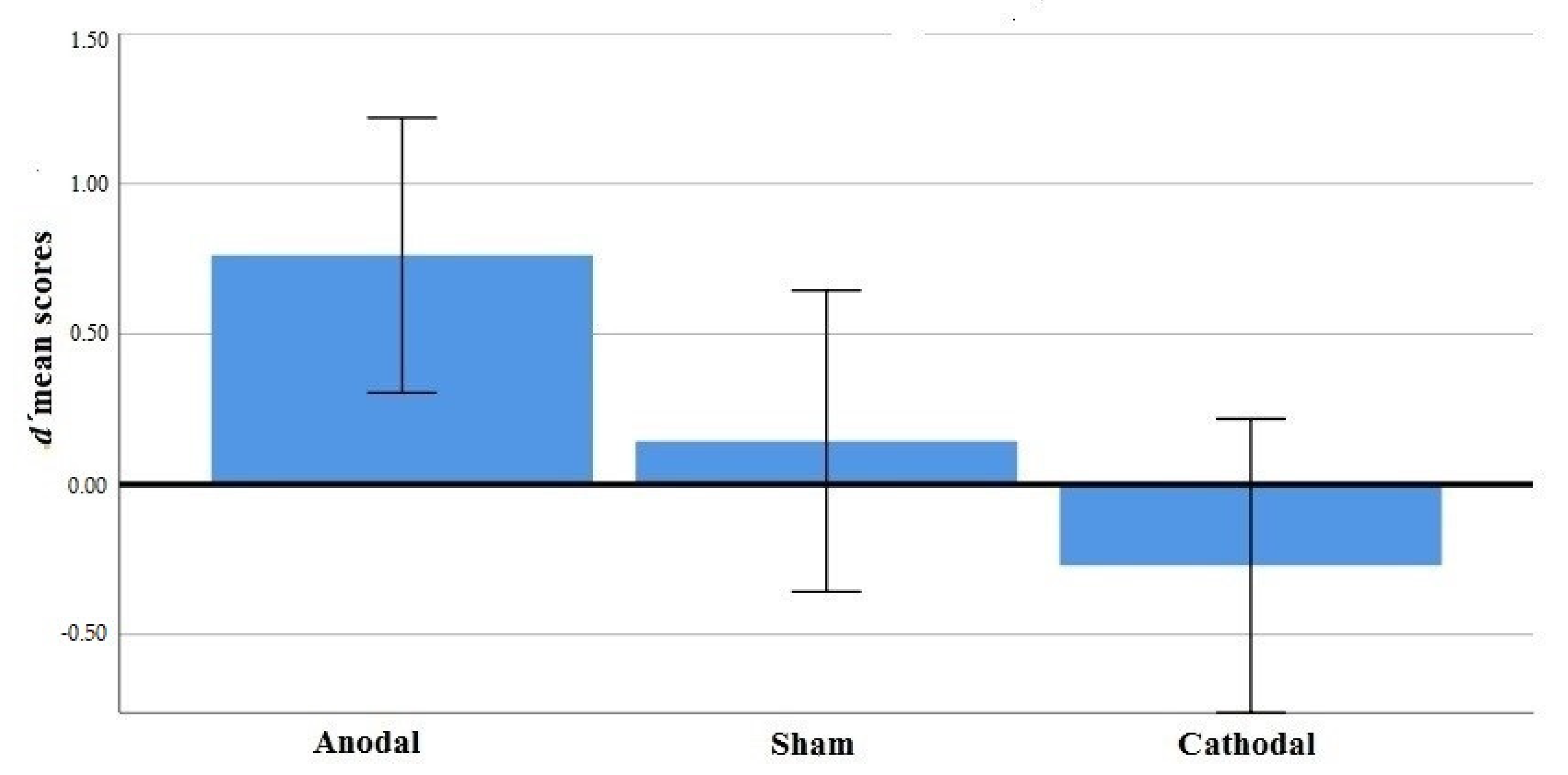 Brainsci 10 00497 g004 Brainsci 10 00497 g004