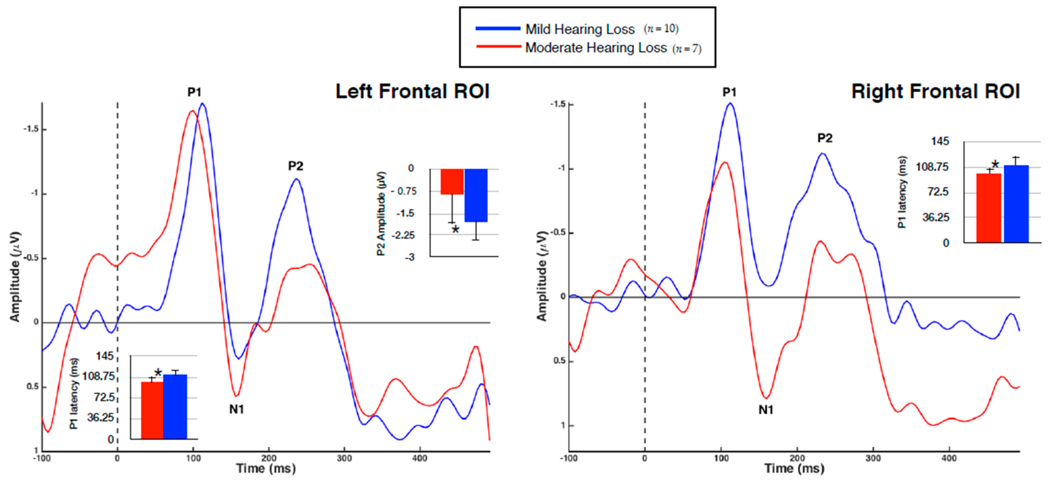 Brainsci 10 00498 g004 Brainsci 10 00498 g004