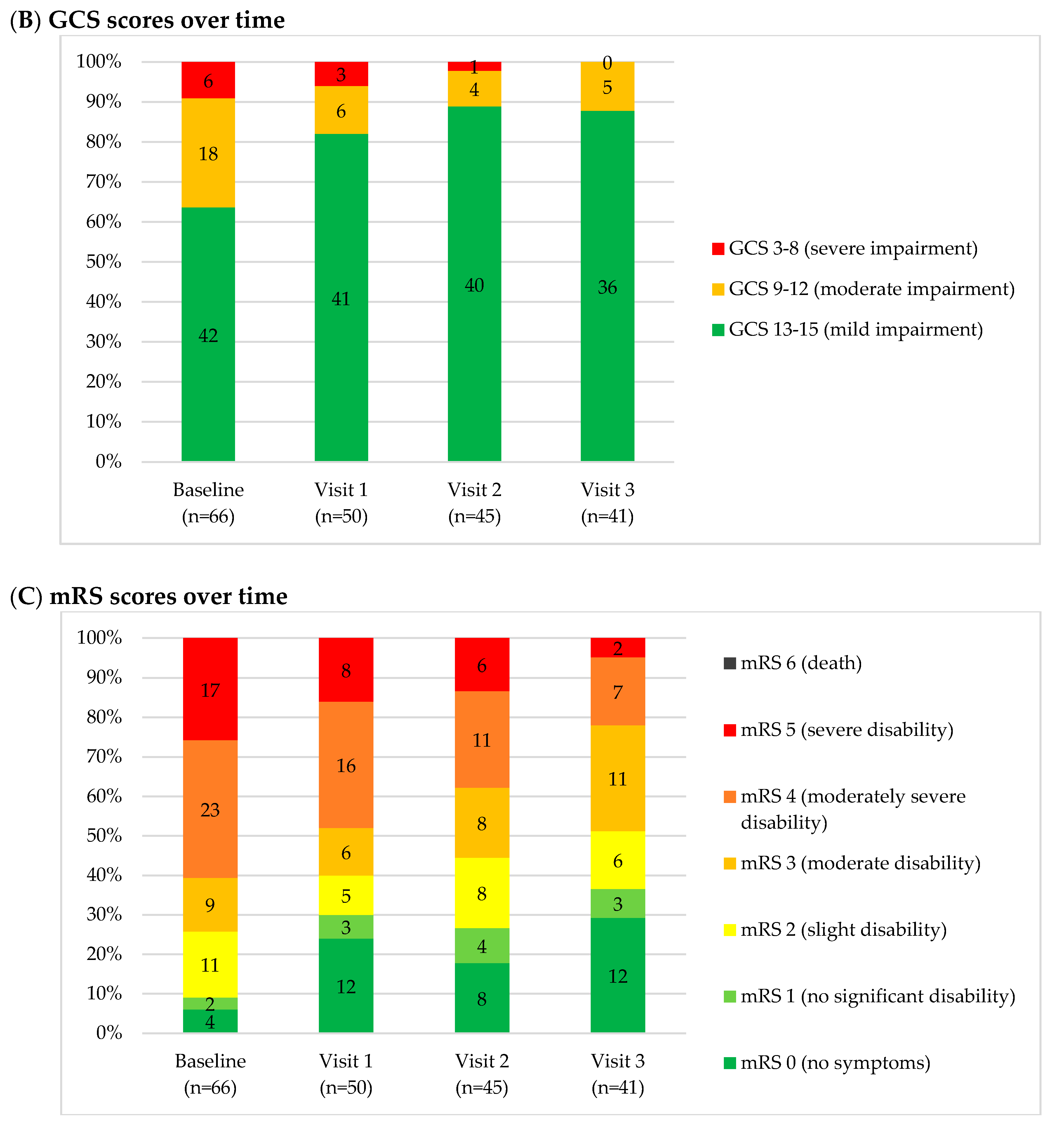 Brainsci 10 00499 g001b Brainsci 10 00499 g001b