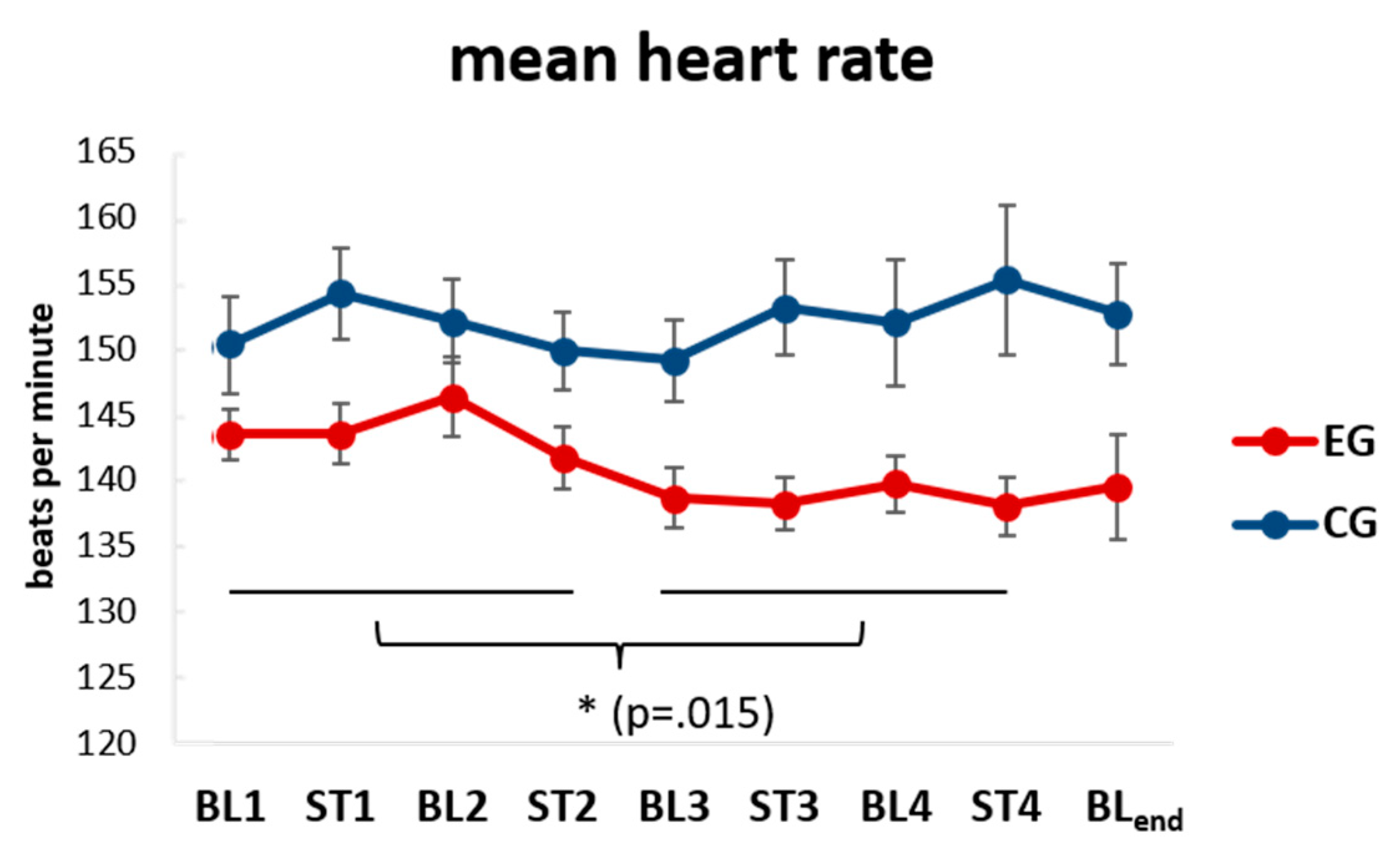 Brainsci 10 00511 g003 Brainsci 10 00511 g003