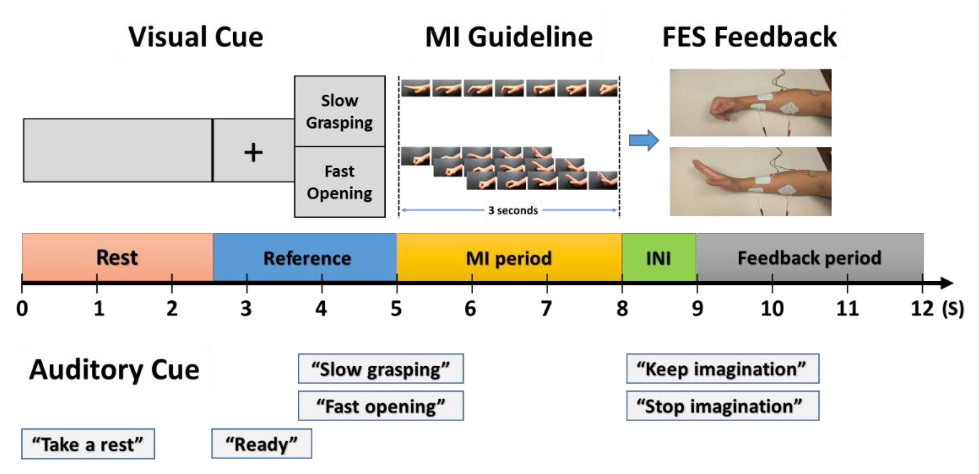 Functional Electrical Stimulation (FES) - SCIRE Community