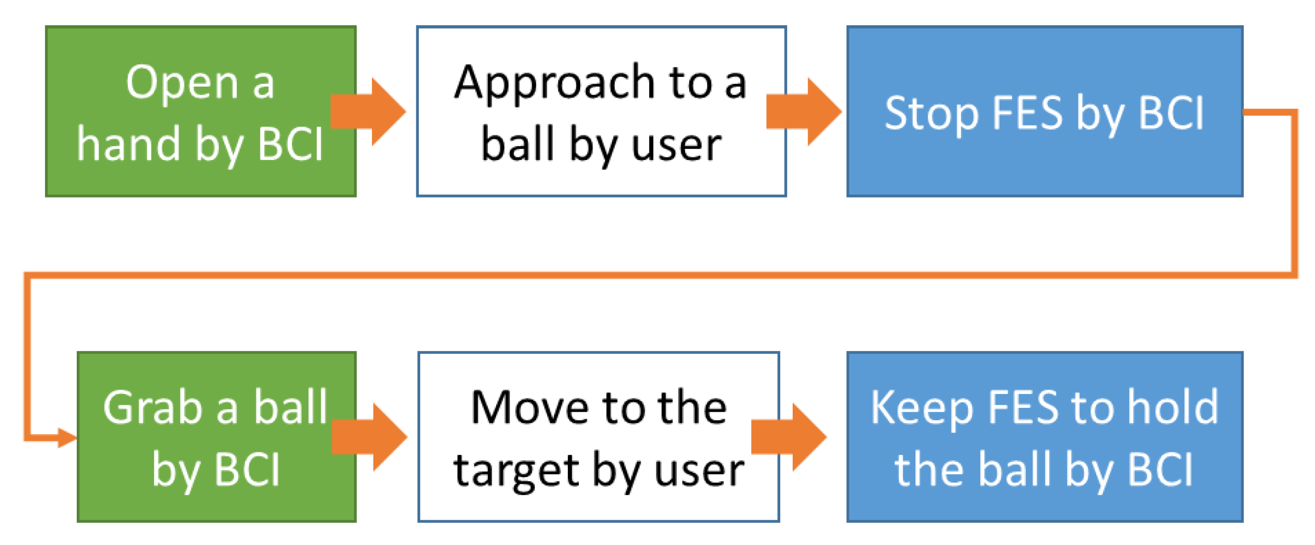 Brainsci 10 00512 g002 Brainsci 10 00512 g002