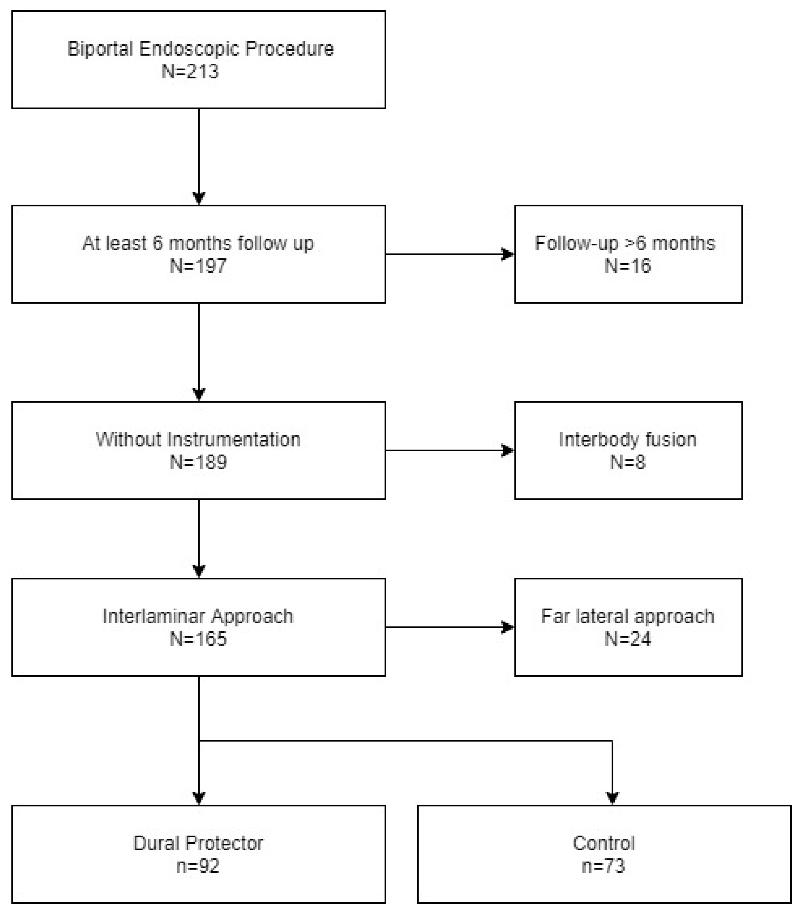 Brainsci 10 00516 g005