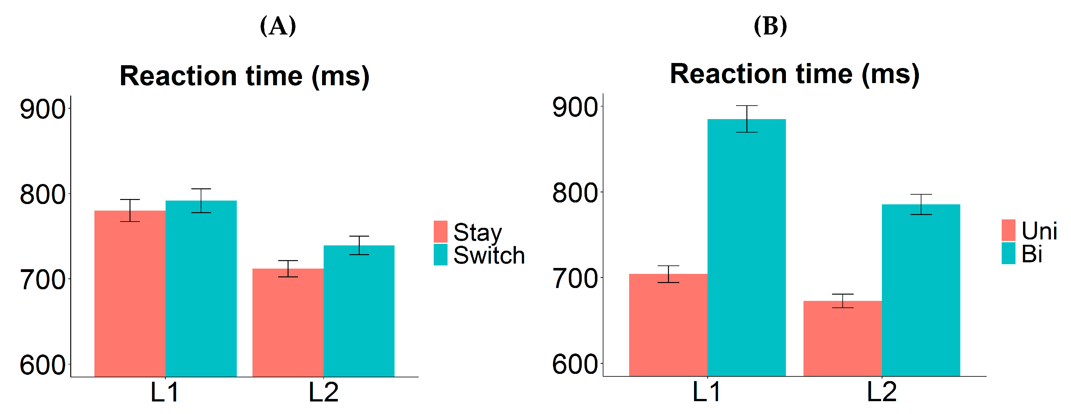 Brainsci 10 00517 g004 Brainsci 10 00517 g004