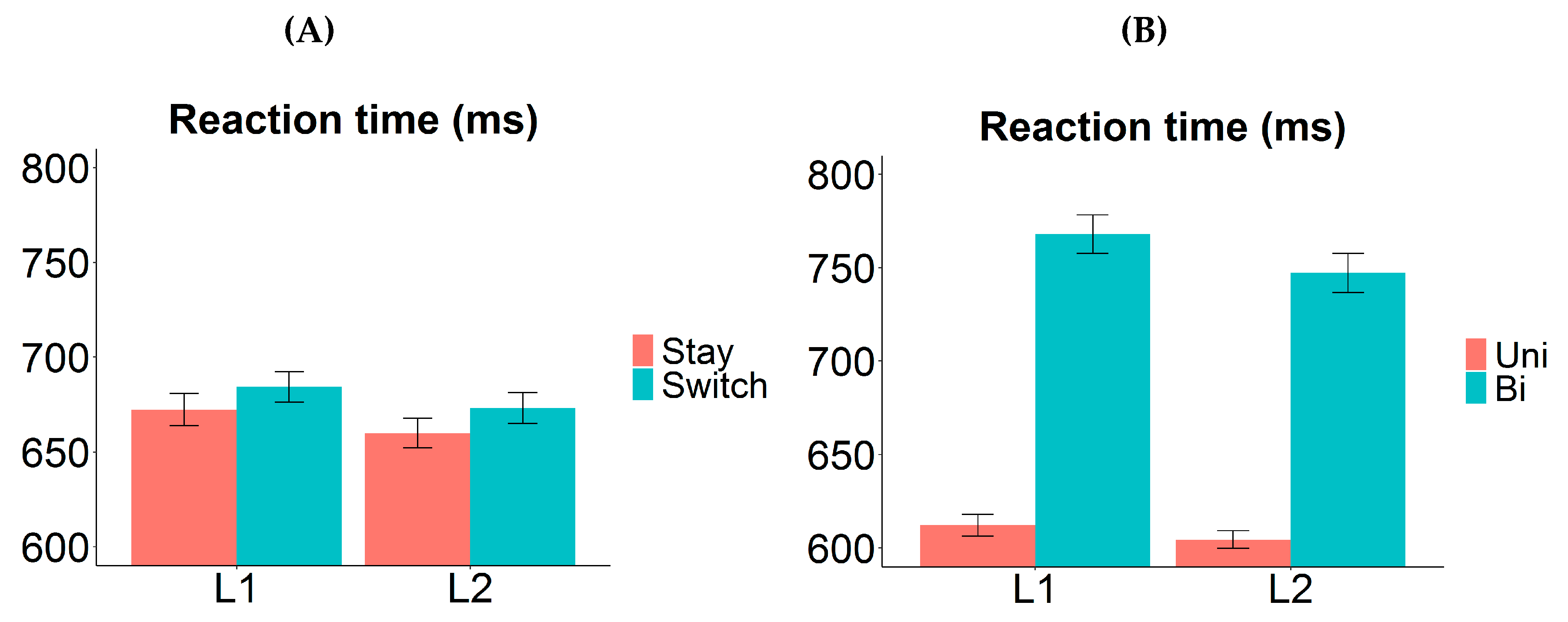 Brainsci 10 00517 g006 Brainsci 10 00517 g006