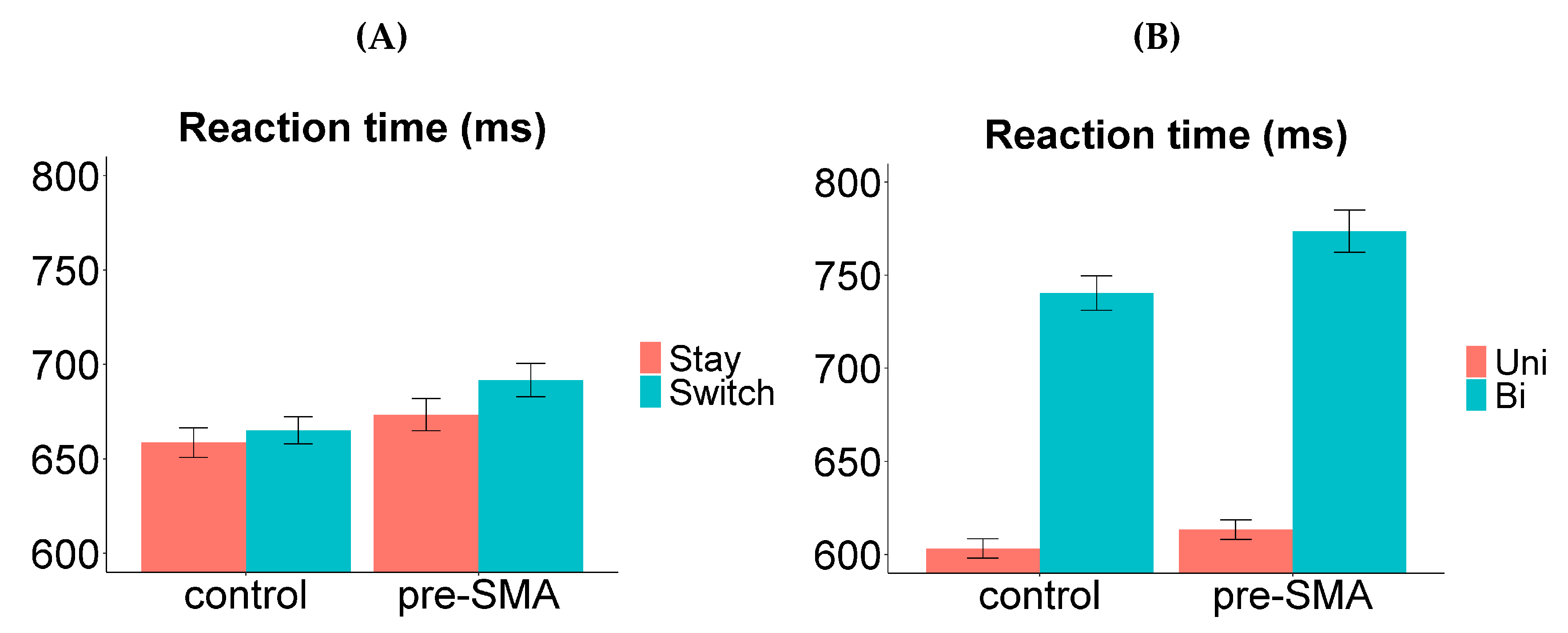 Brainsci 10 00517 g007 Brainsci 10 00517 g007