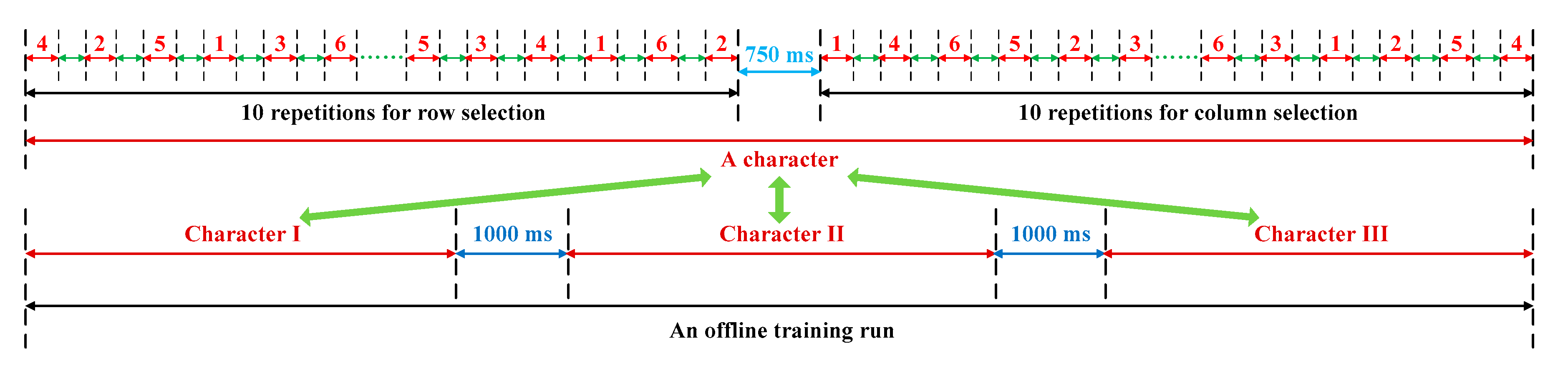 Brainsci 10 00524 g003 Brainsci 10 00524 g003