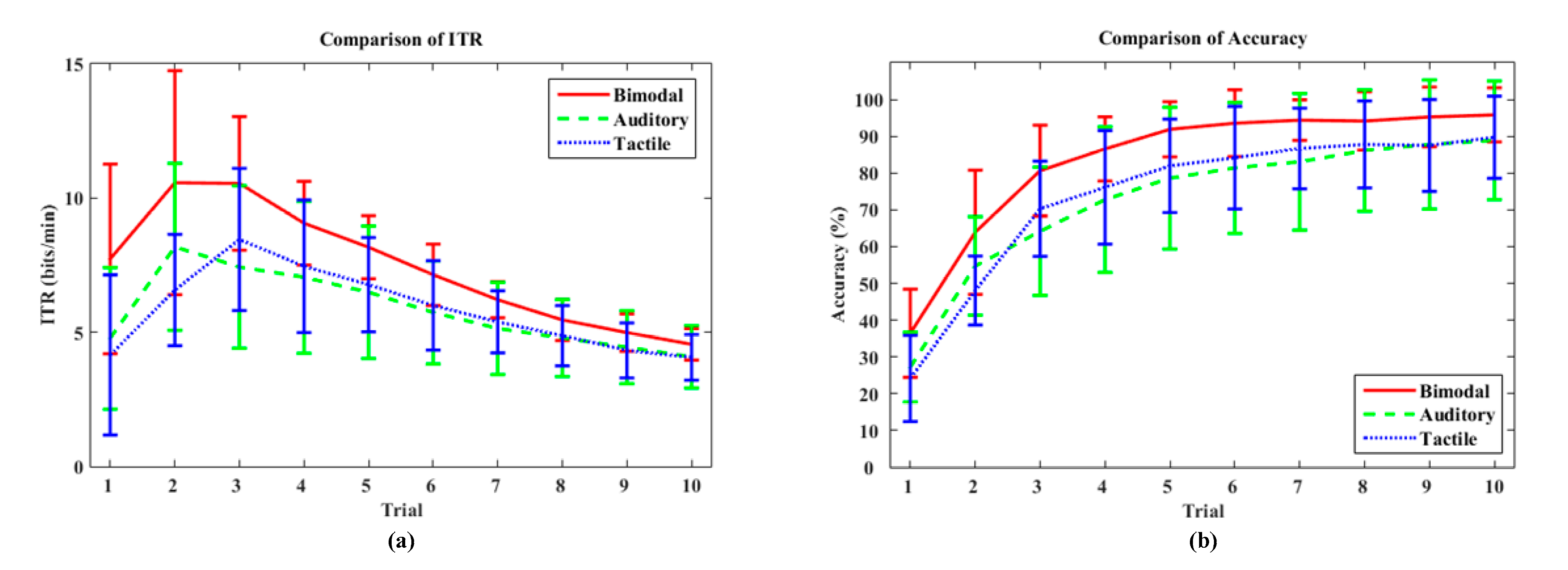 Brainsci 10 00524 g006 Brainsci 10 00524 g006