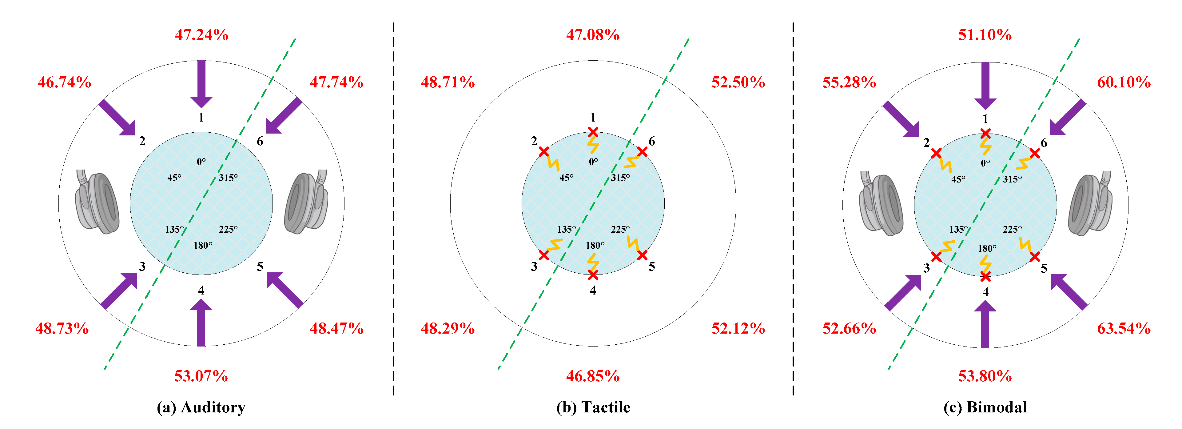 Brainsci 10 00524 g007 Brainsci 10 00524 g007