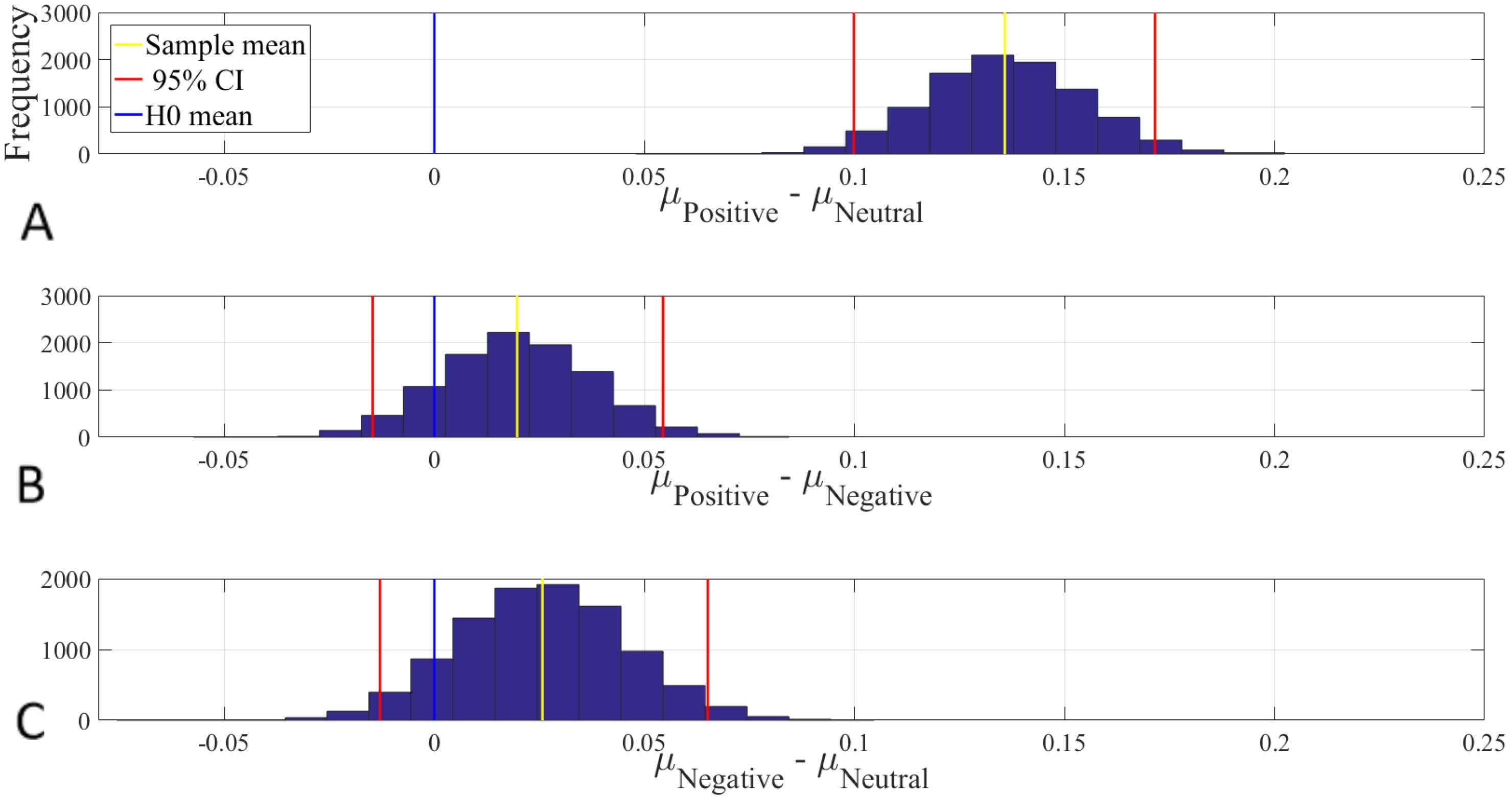 Brainsci 10 00527 g0a16