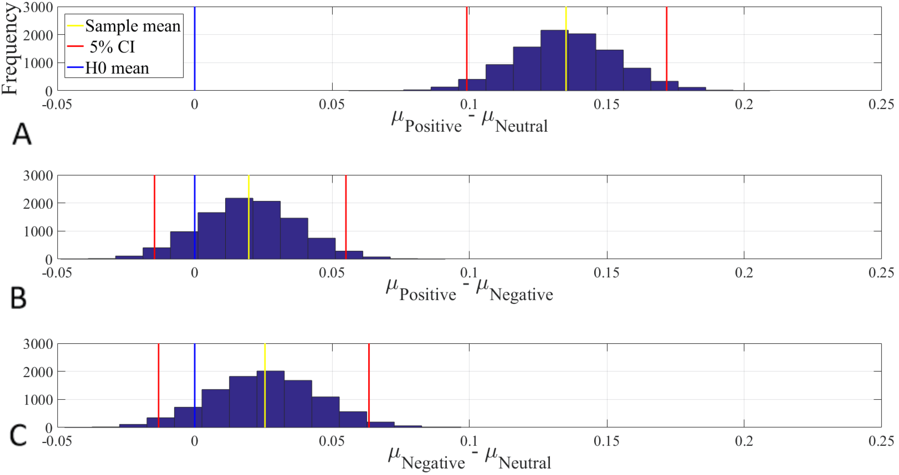 Brainsci 10 00527 g0a19